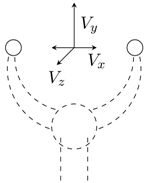Sensors 15 27341 i003