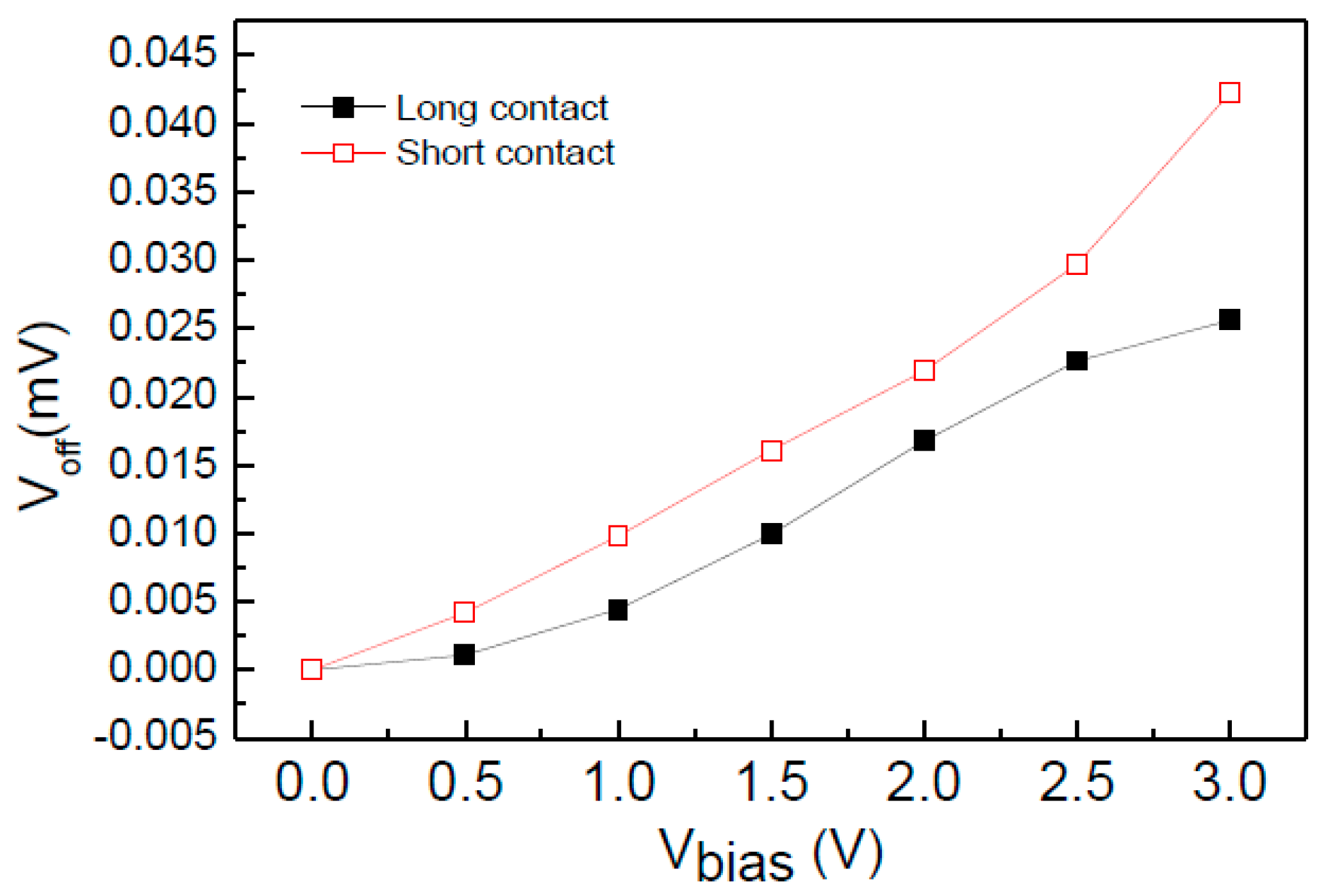 Sensors 15 27359 g002