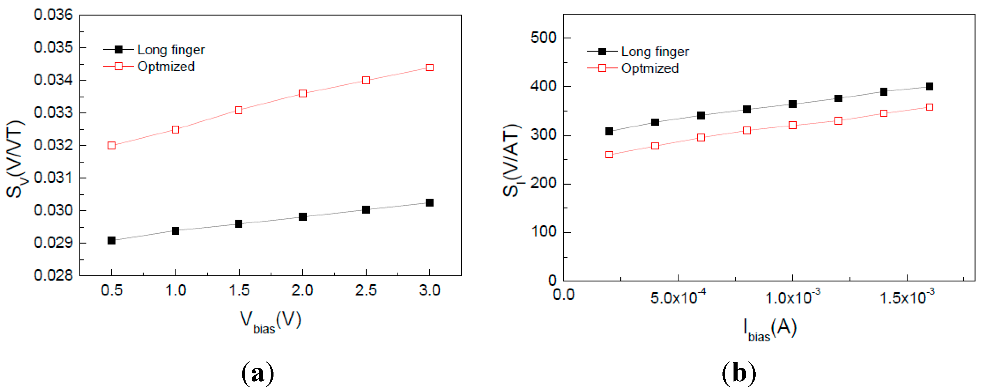 Sensors 15 27359 g003