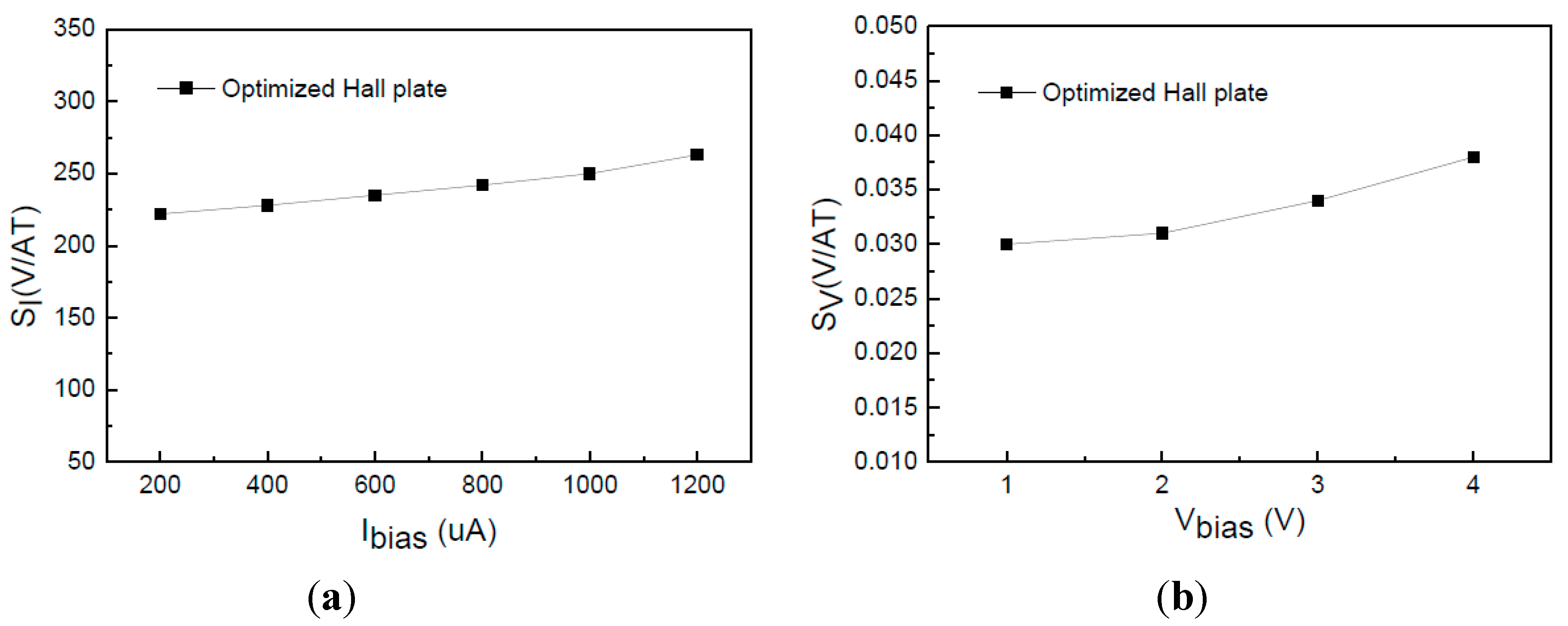 Sensors 15 27359 g011