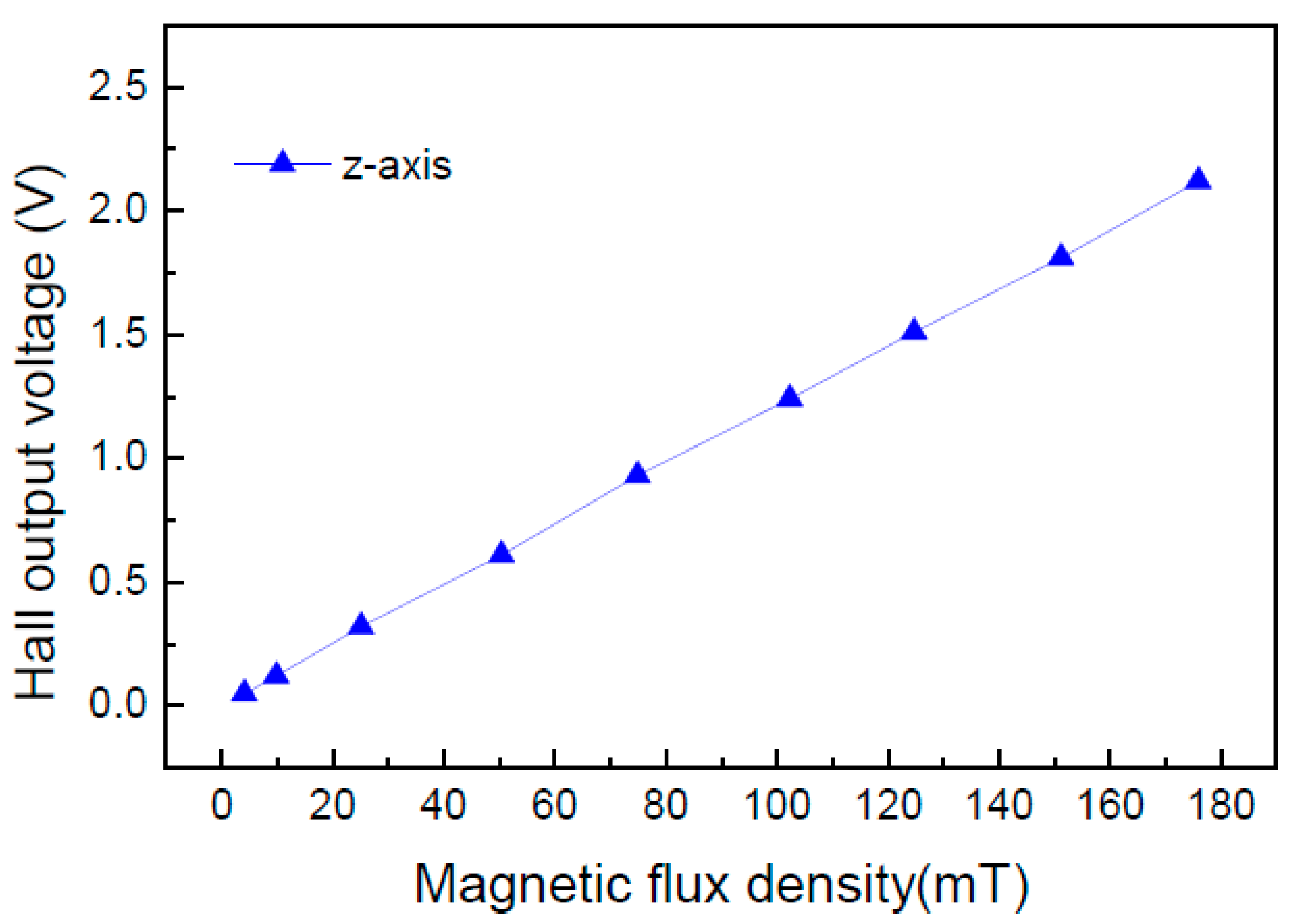 Sensors 15 27359 g013