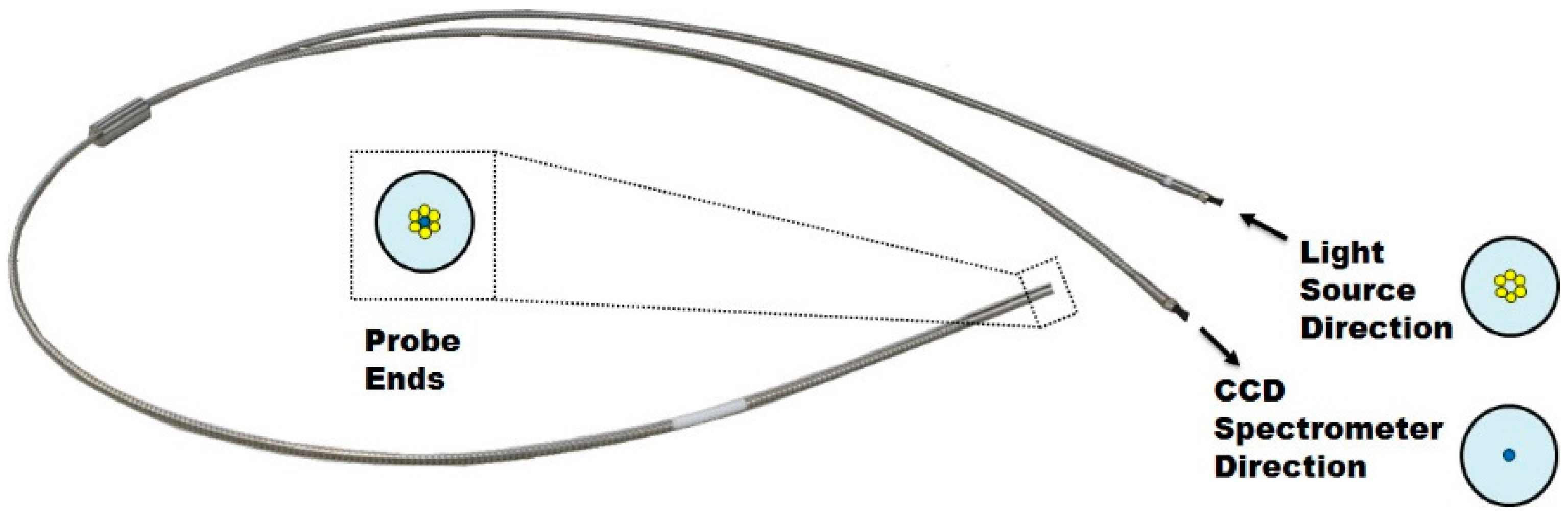 Sensors 15 27420 g005 1024