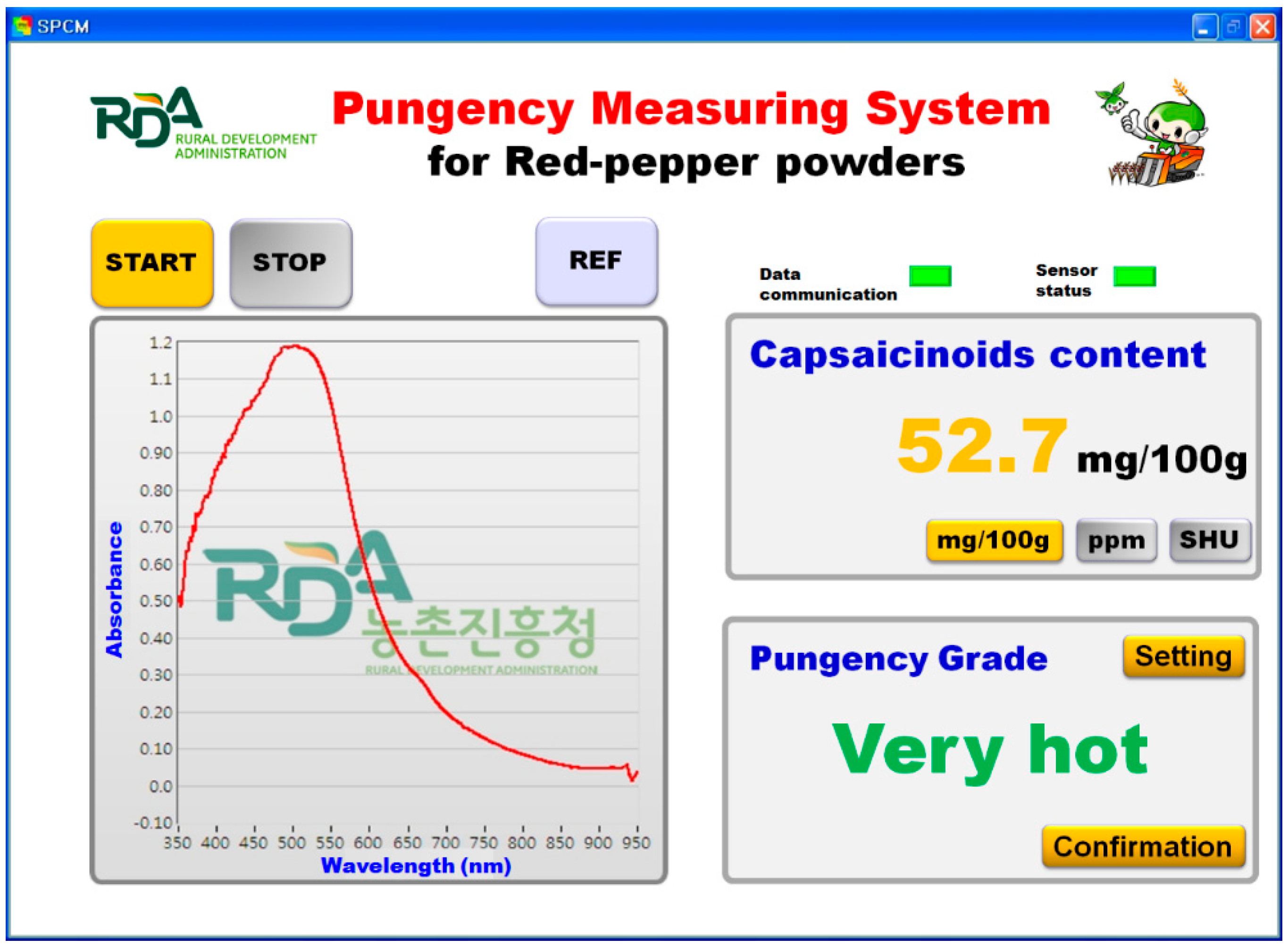 Sensors 15 27420 g008 1024