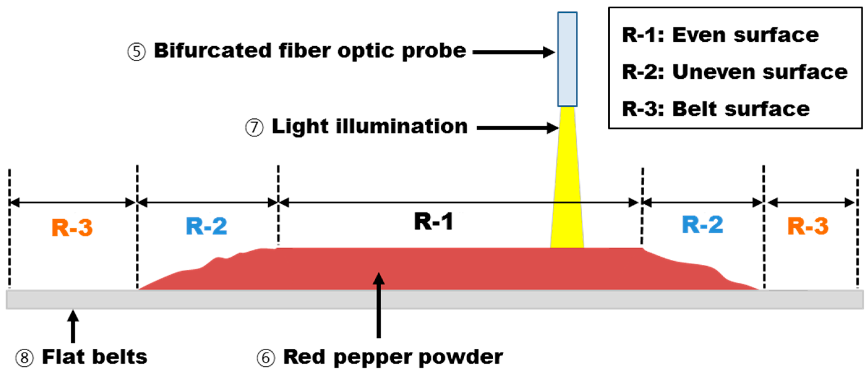 Sensors 15 27420 g012 1024
