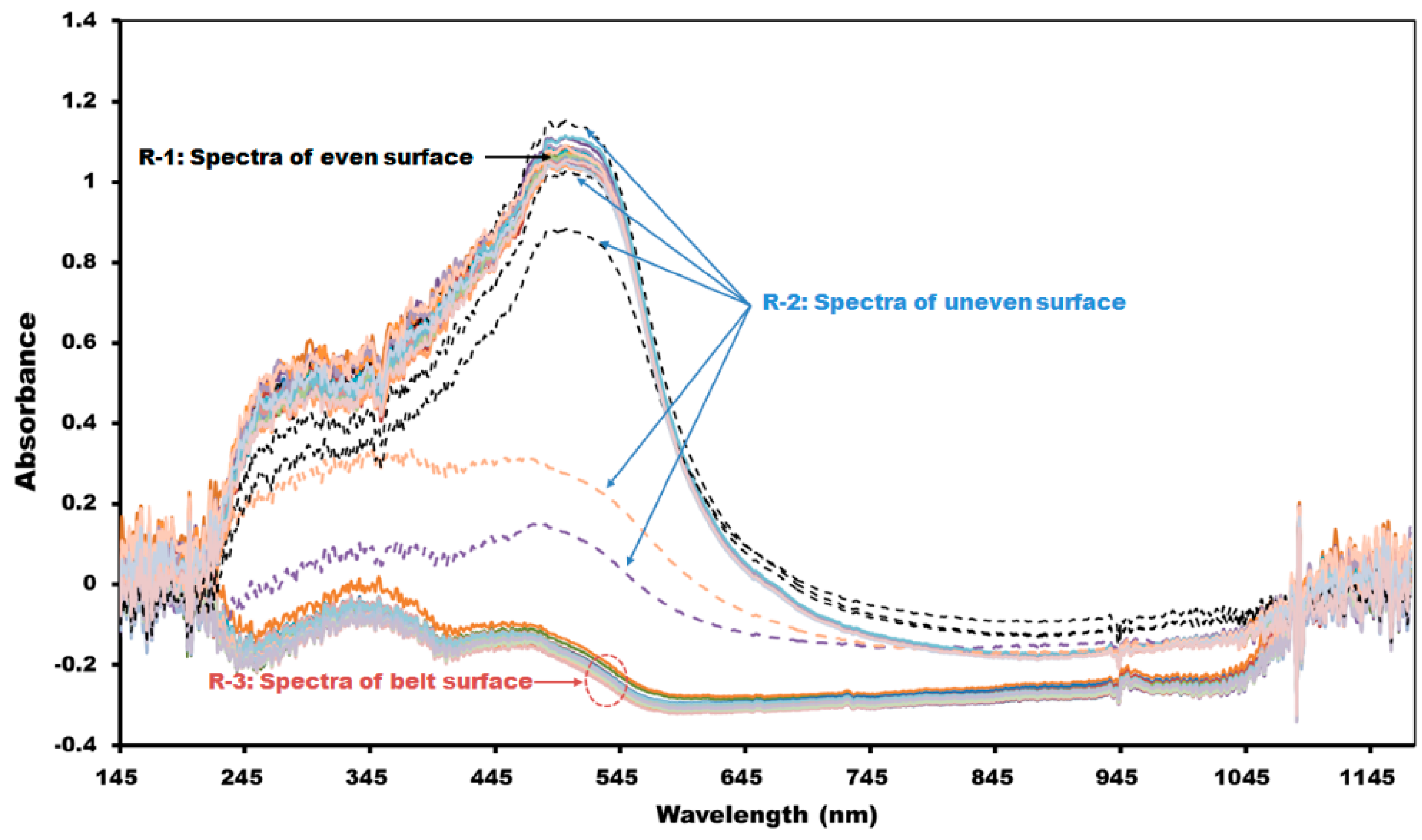 Sensors 15 27420 g013 1024