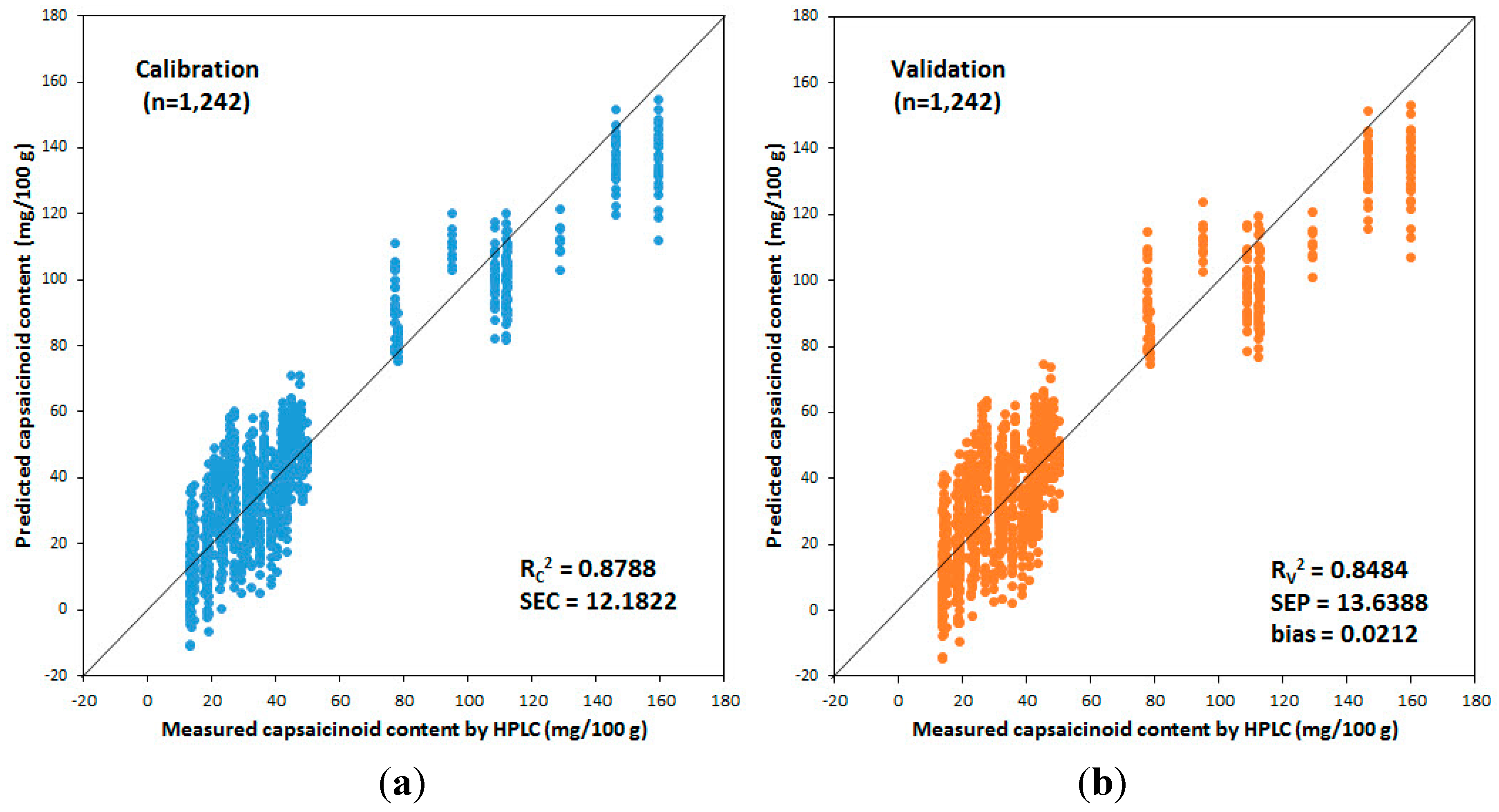 Sensors 15 27420 g014 1024