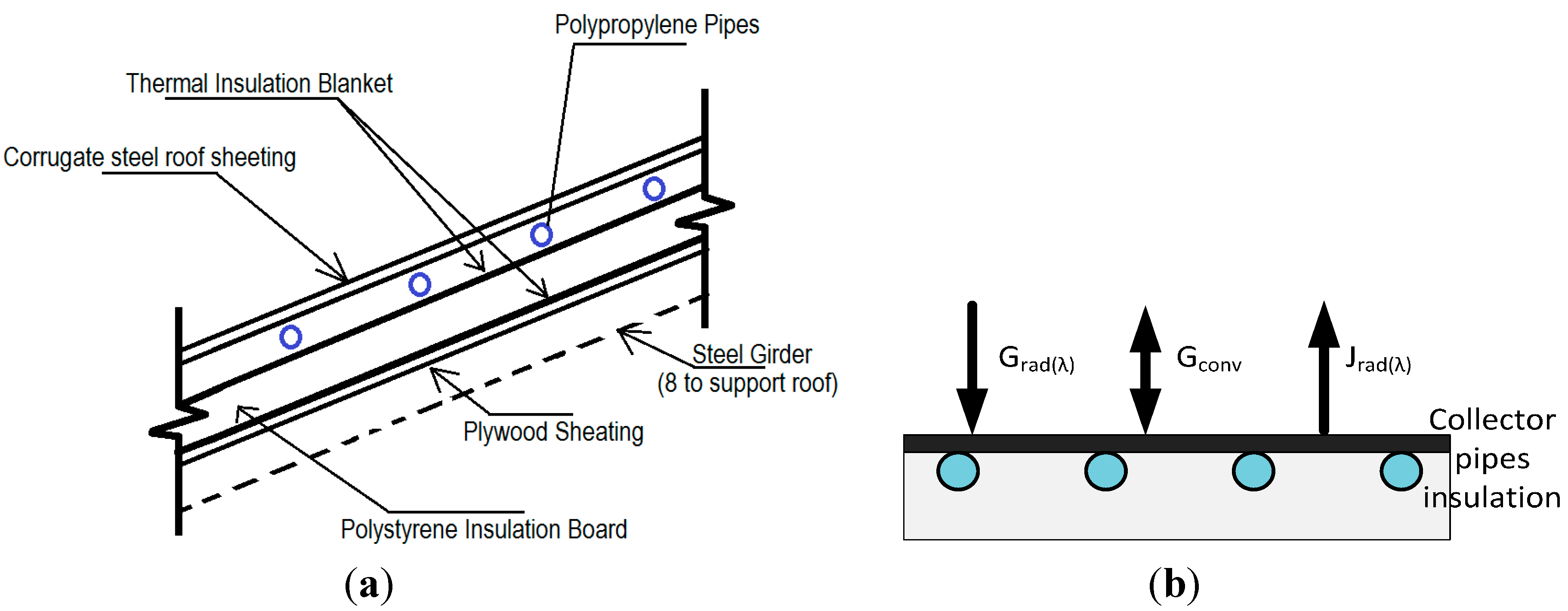 Sensors 15 27543 g002 1024
