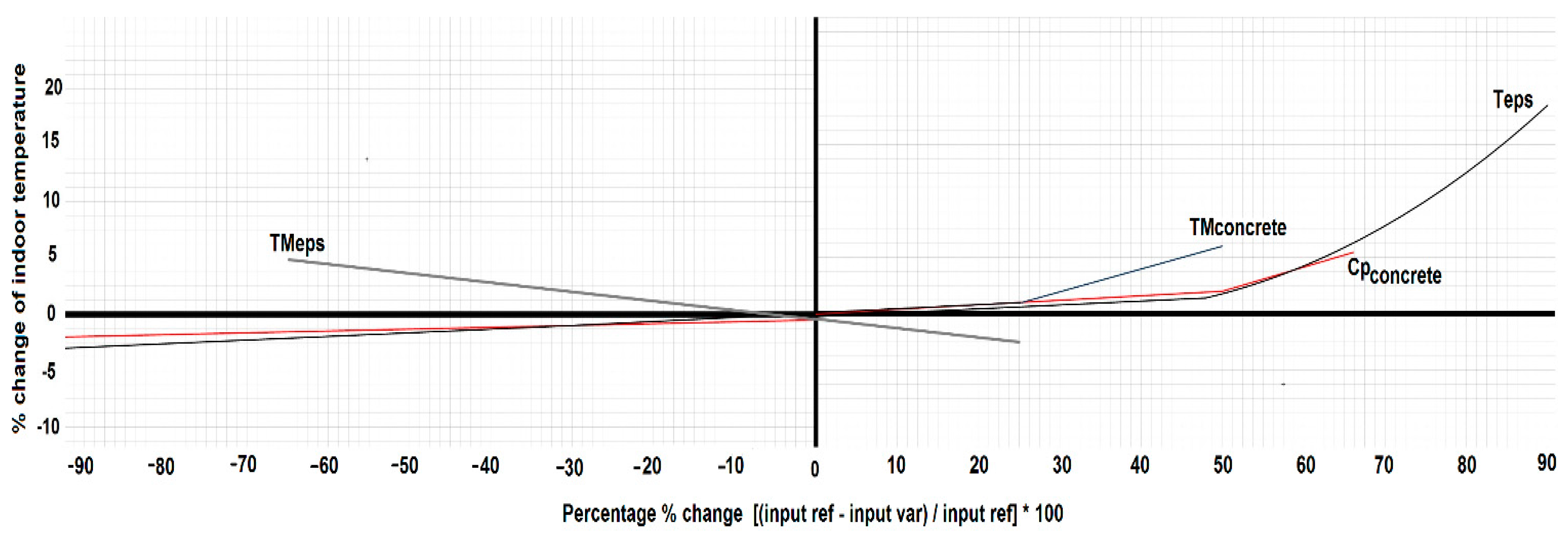 Sensors 15 27543 g008 1024