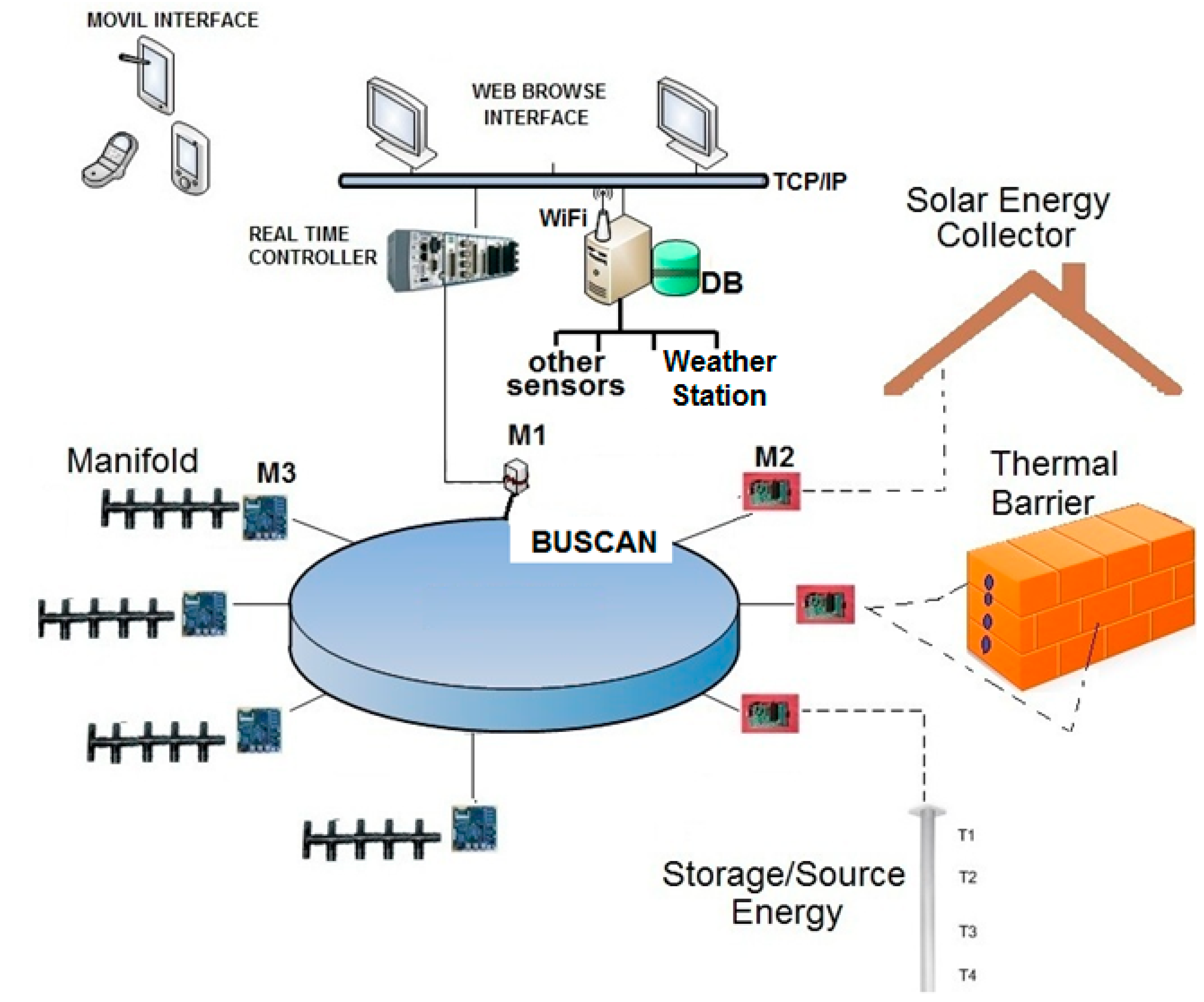 Sensors 15 27543 g011 1024