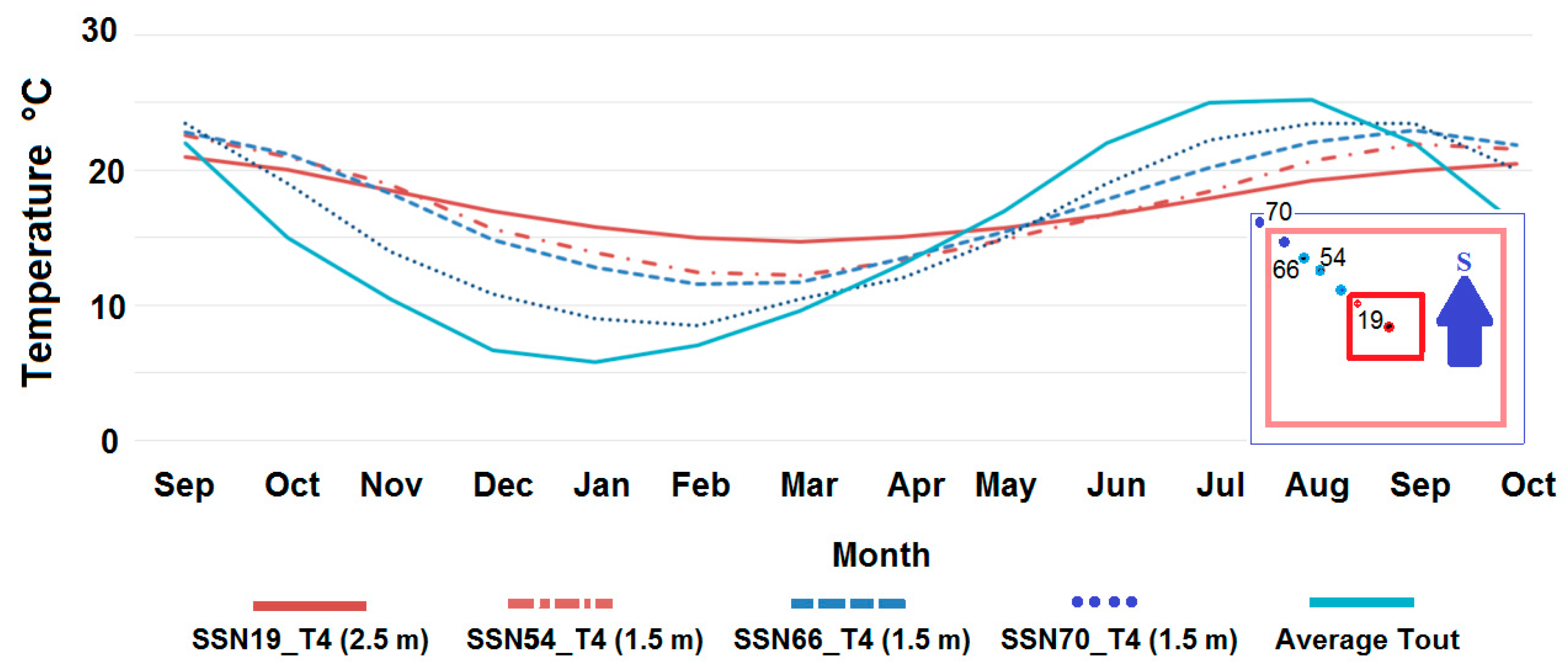 Sensors 15 27543 g021 1024