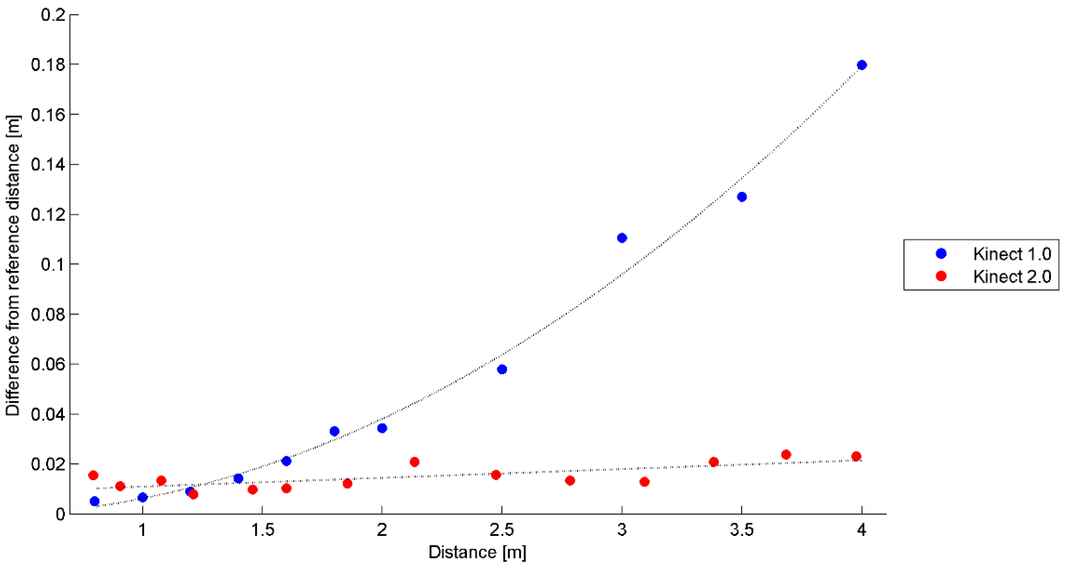 Sensors 15 27569 g009