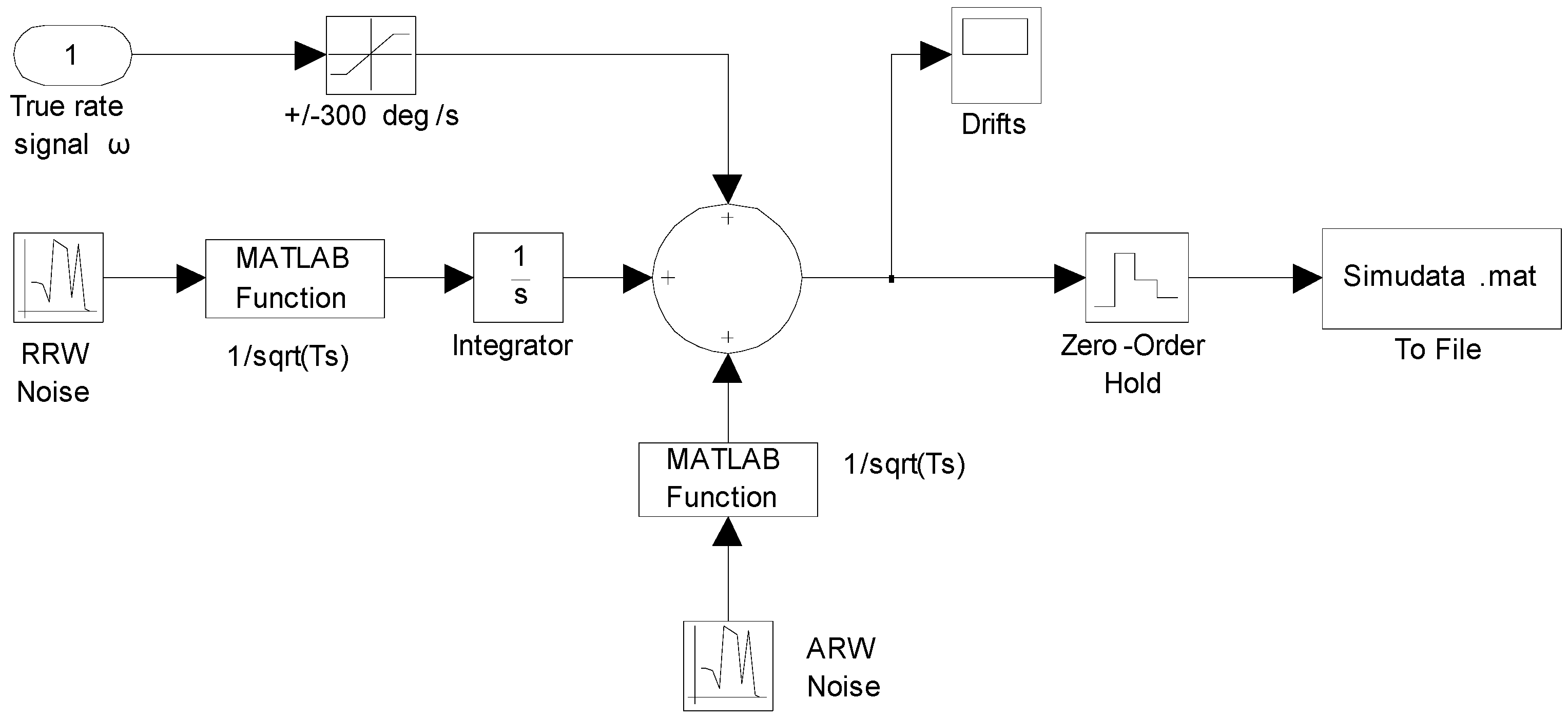 Sensors 15 27590 g003