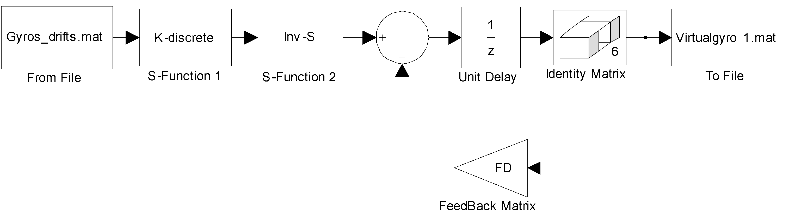 Sensors 15 27590 g004