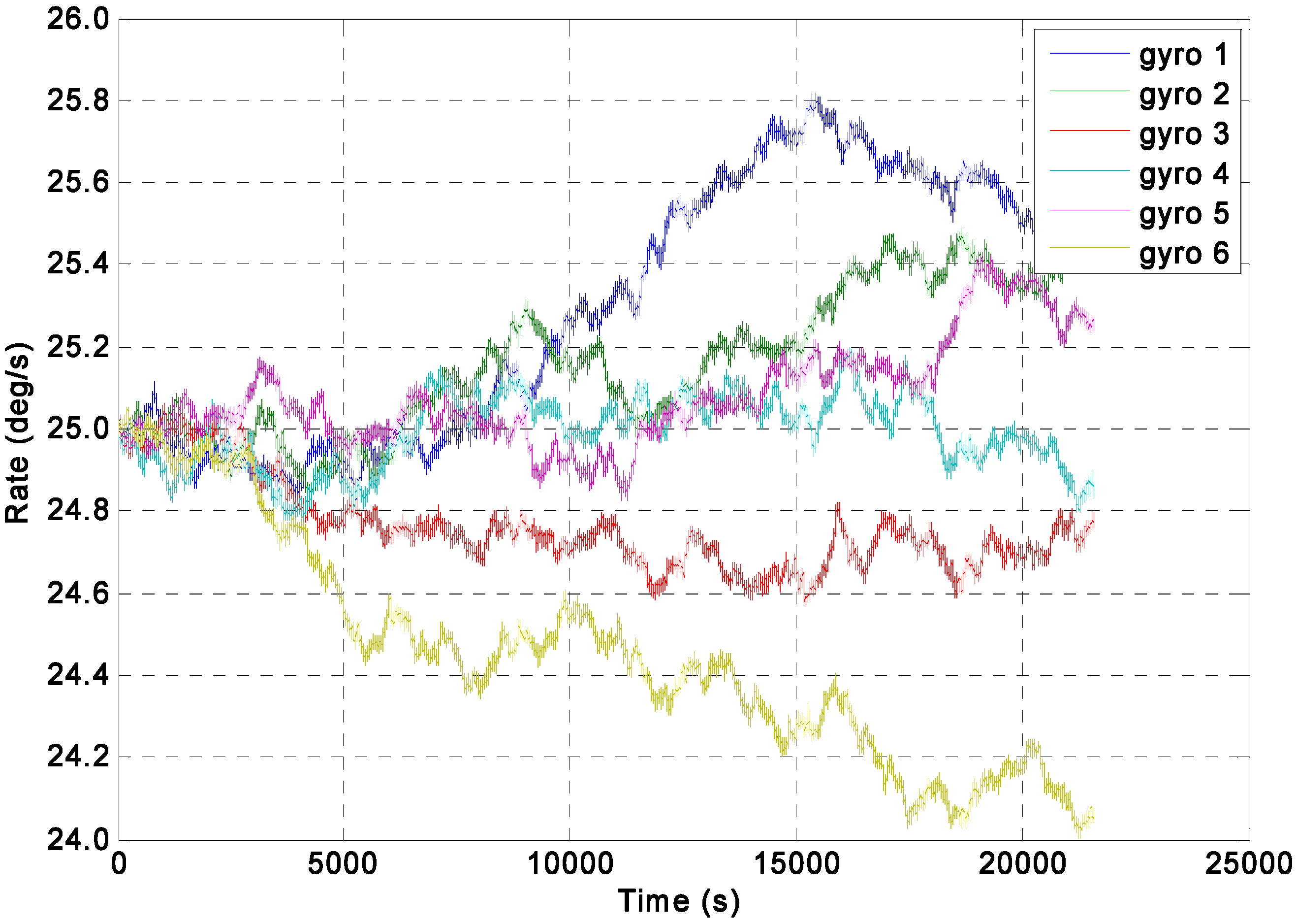 Sensors 15 27590 g005
