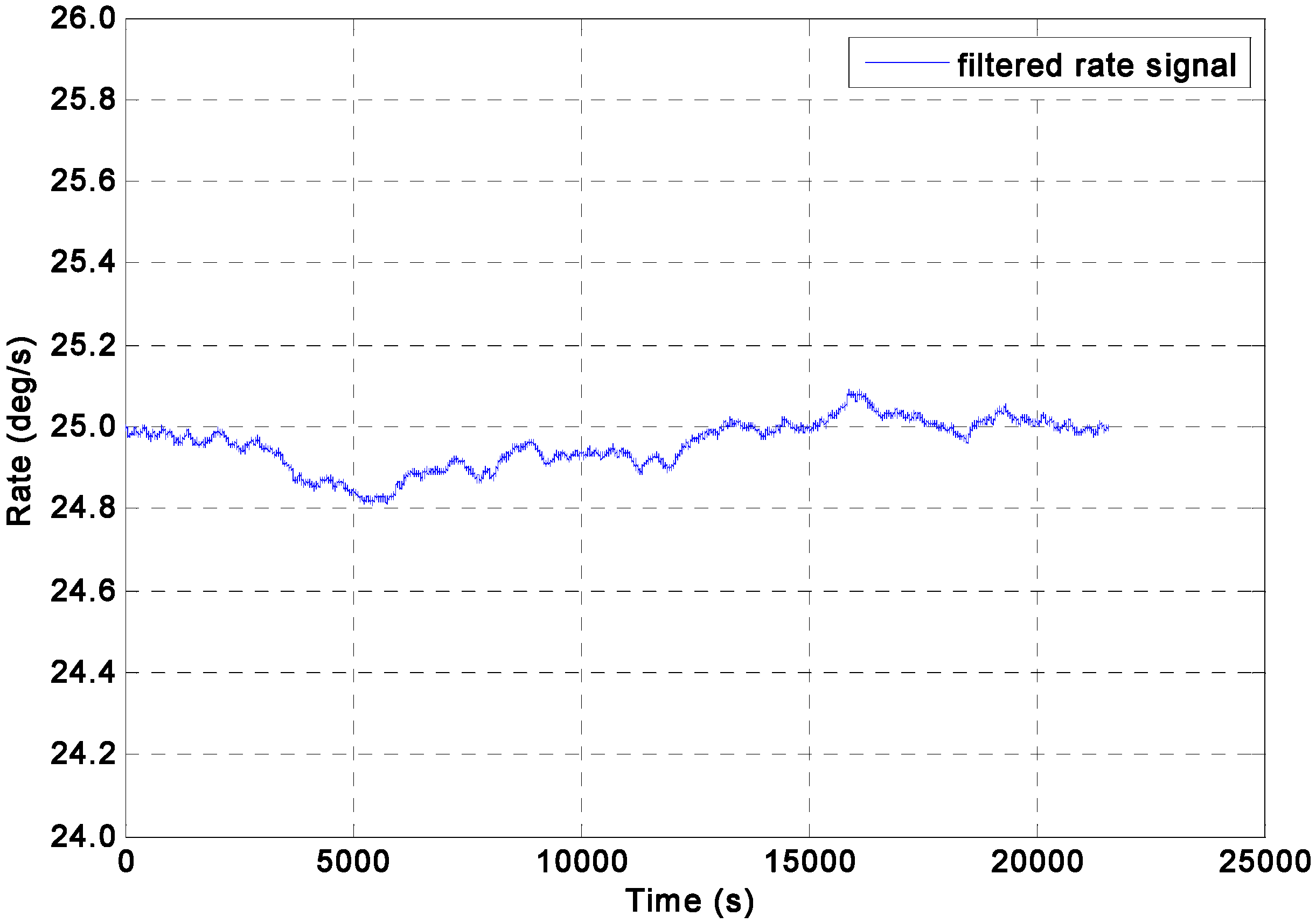 Sensors 15 27590 g007