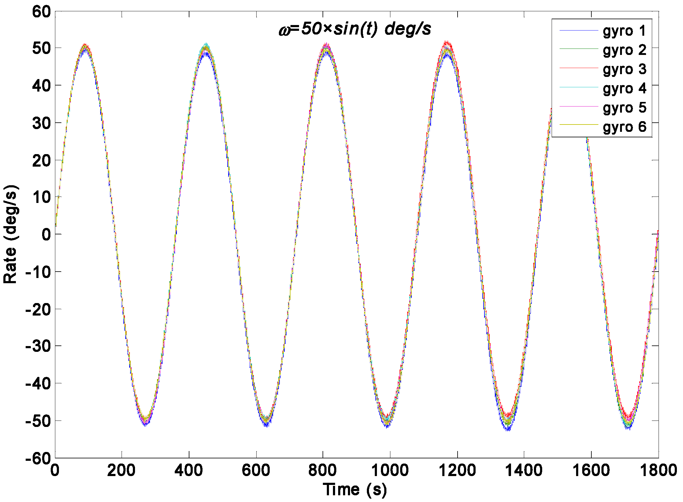 Sensors 15 27590 g008