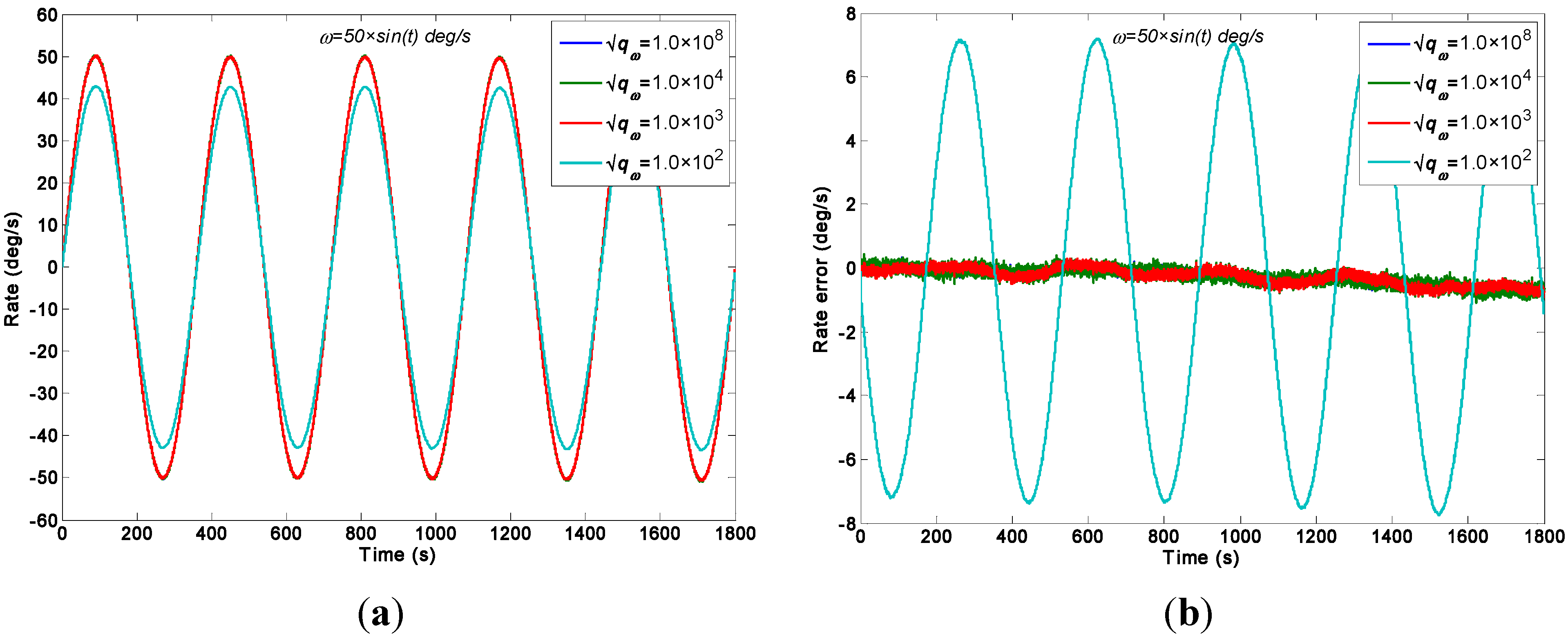Sensors 15 27590 g009
