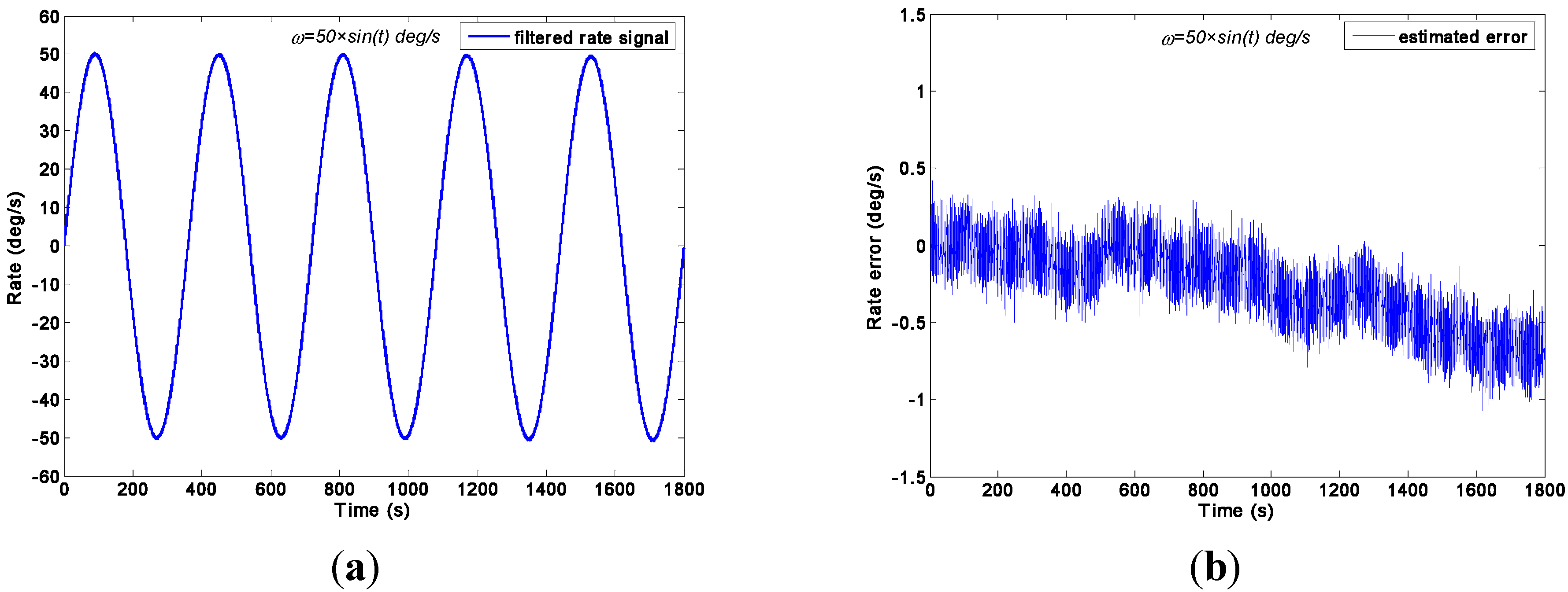 Sensors 15 27590 g010