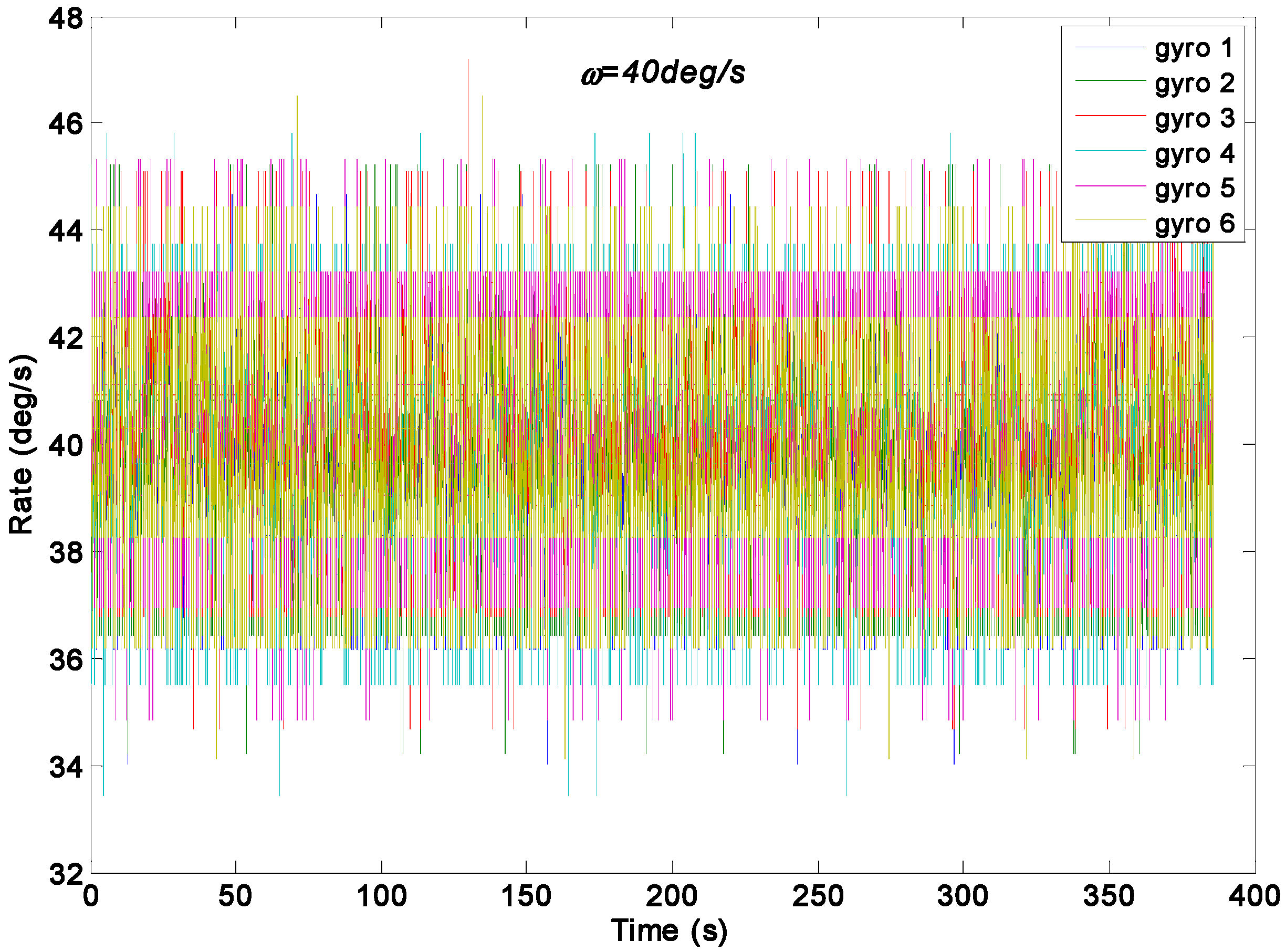 Sensors 15 27590 g012