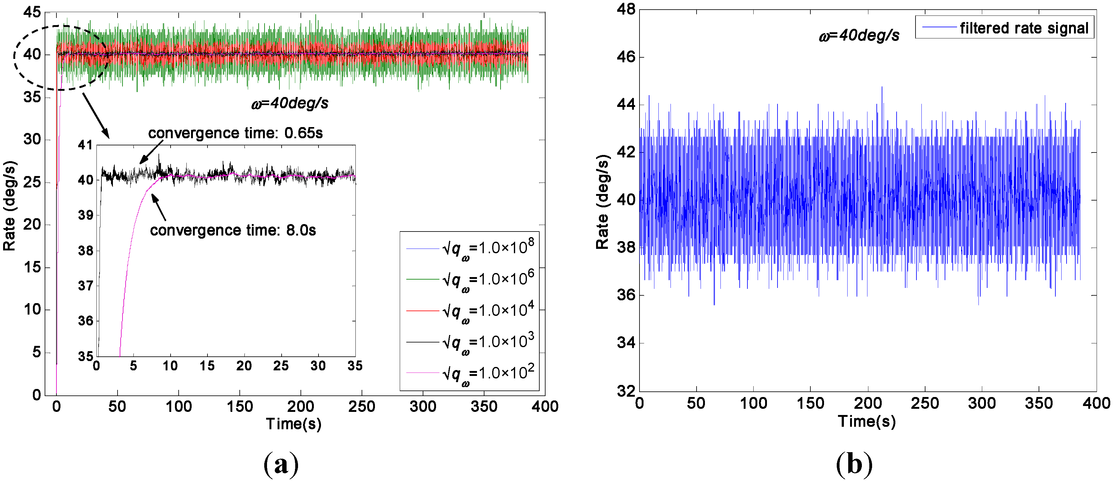 Sensors 15 27590 g013