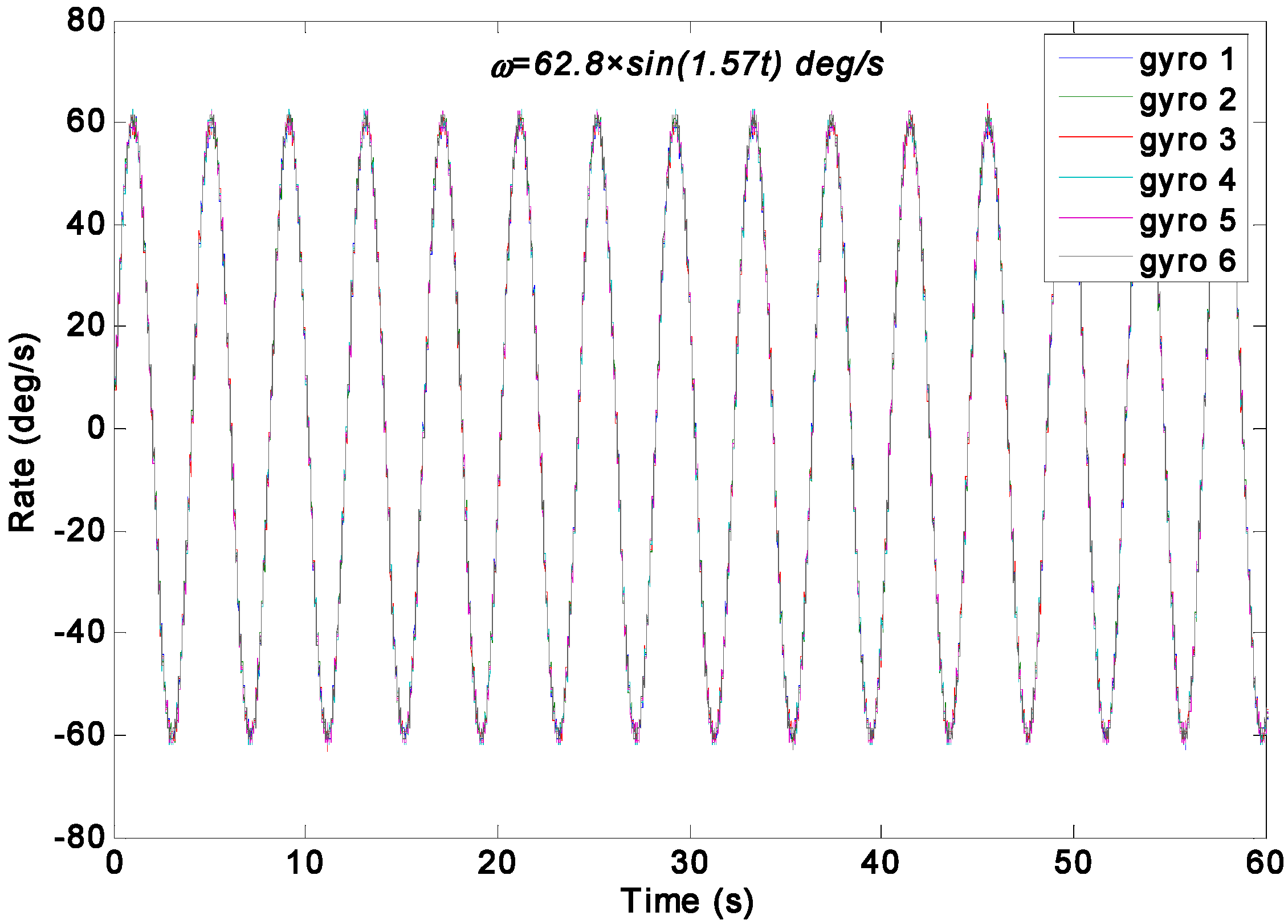 Sensors 15 27590 g014