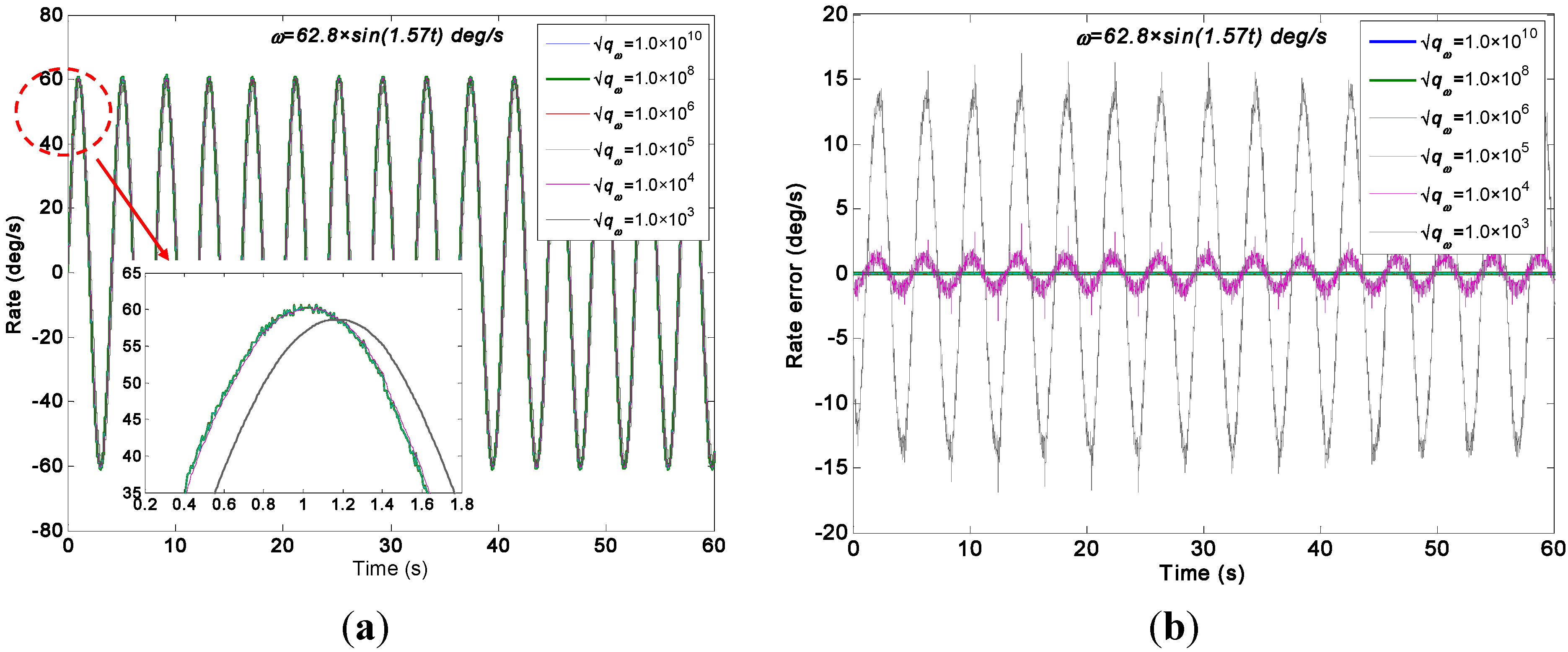 Sensors 15 27590 g015