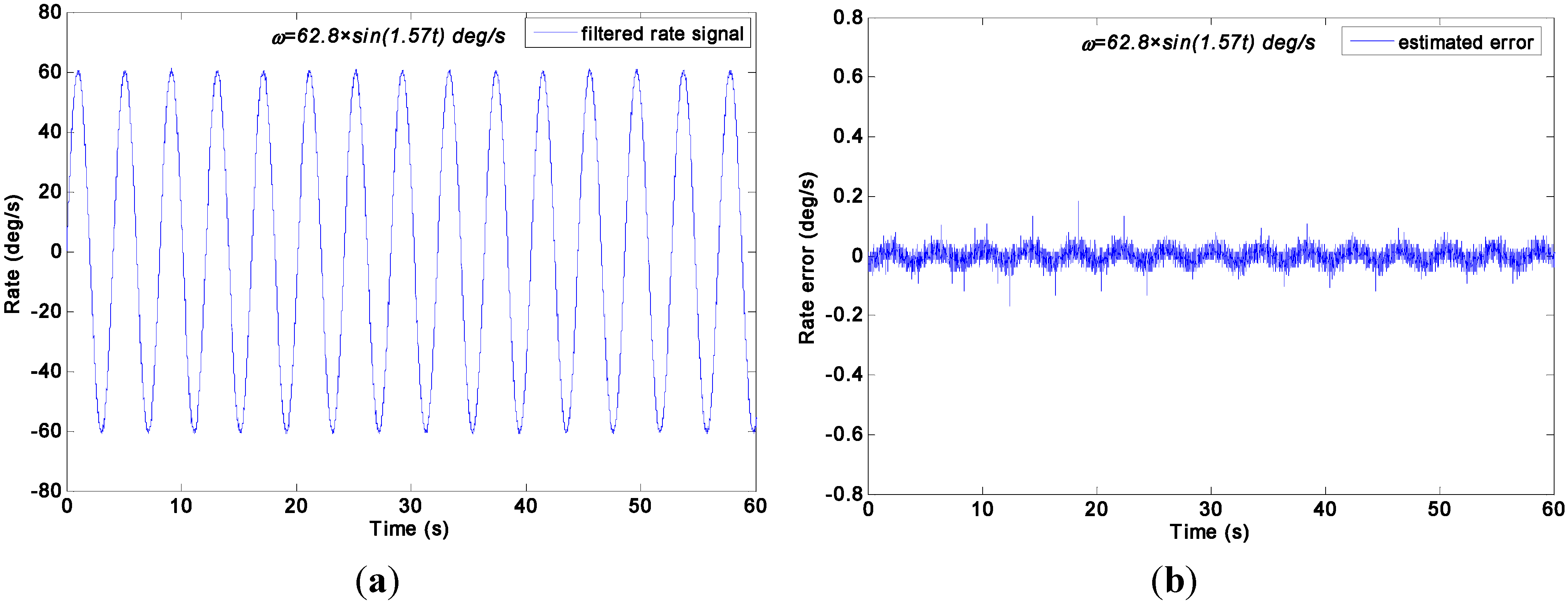Sensors 15 27590 g016