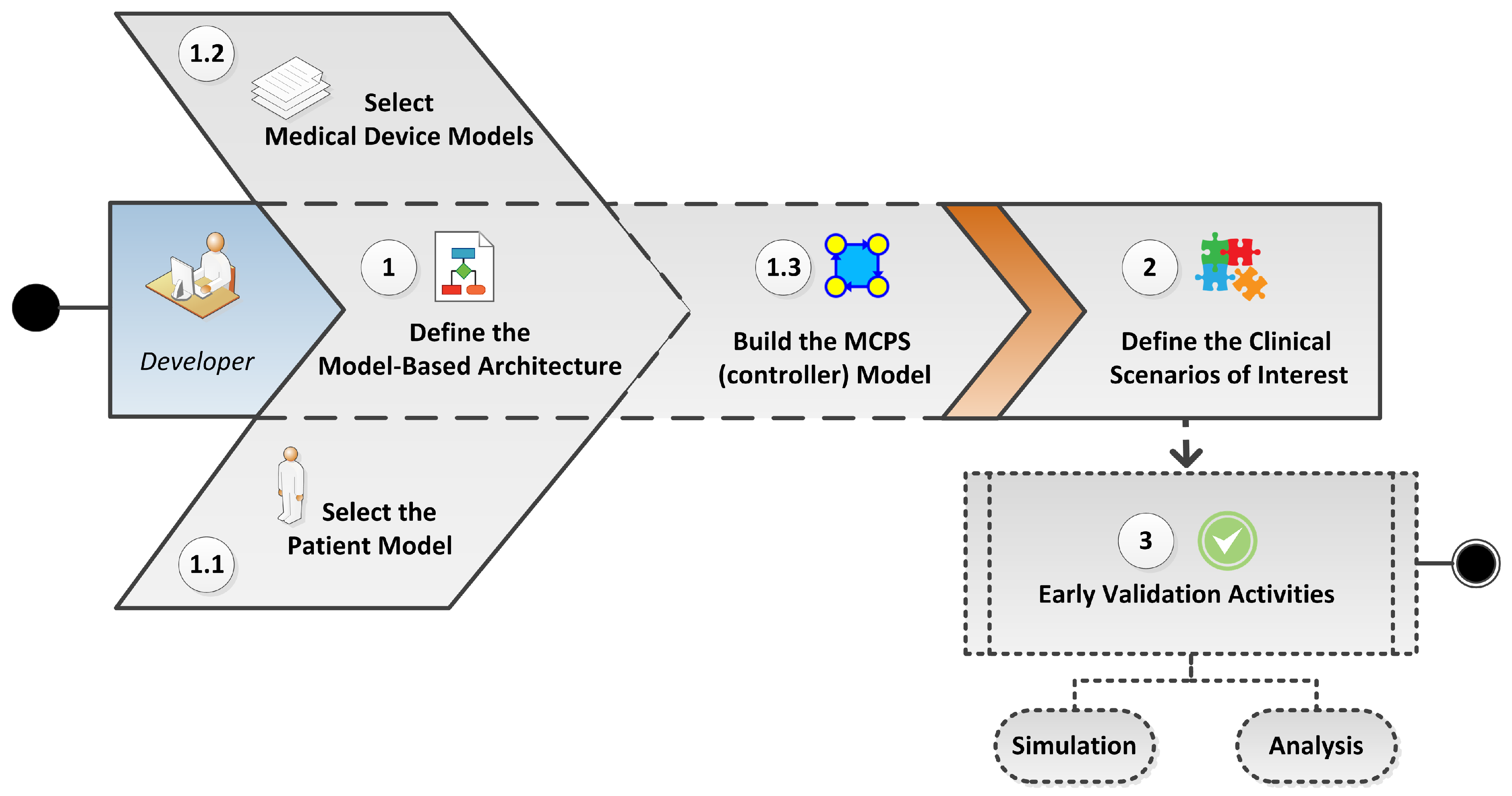 Sensors Free Full Text A Model Based Approach To Support