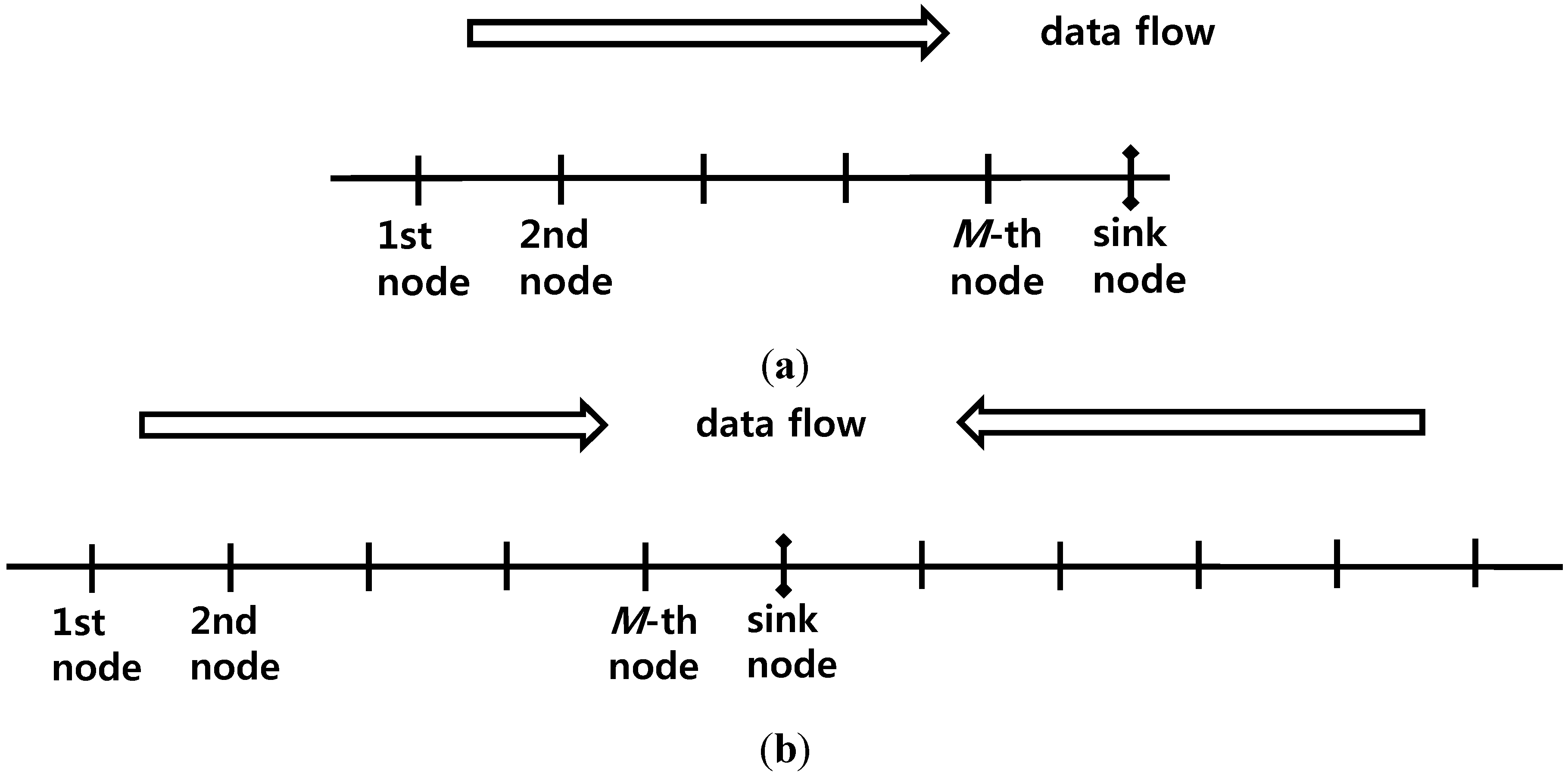 Sensors 15 27671 g003
