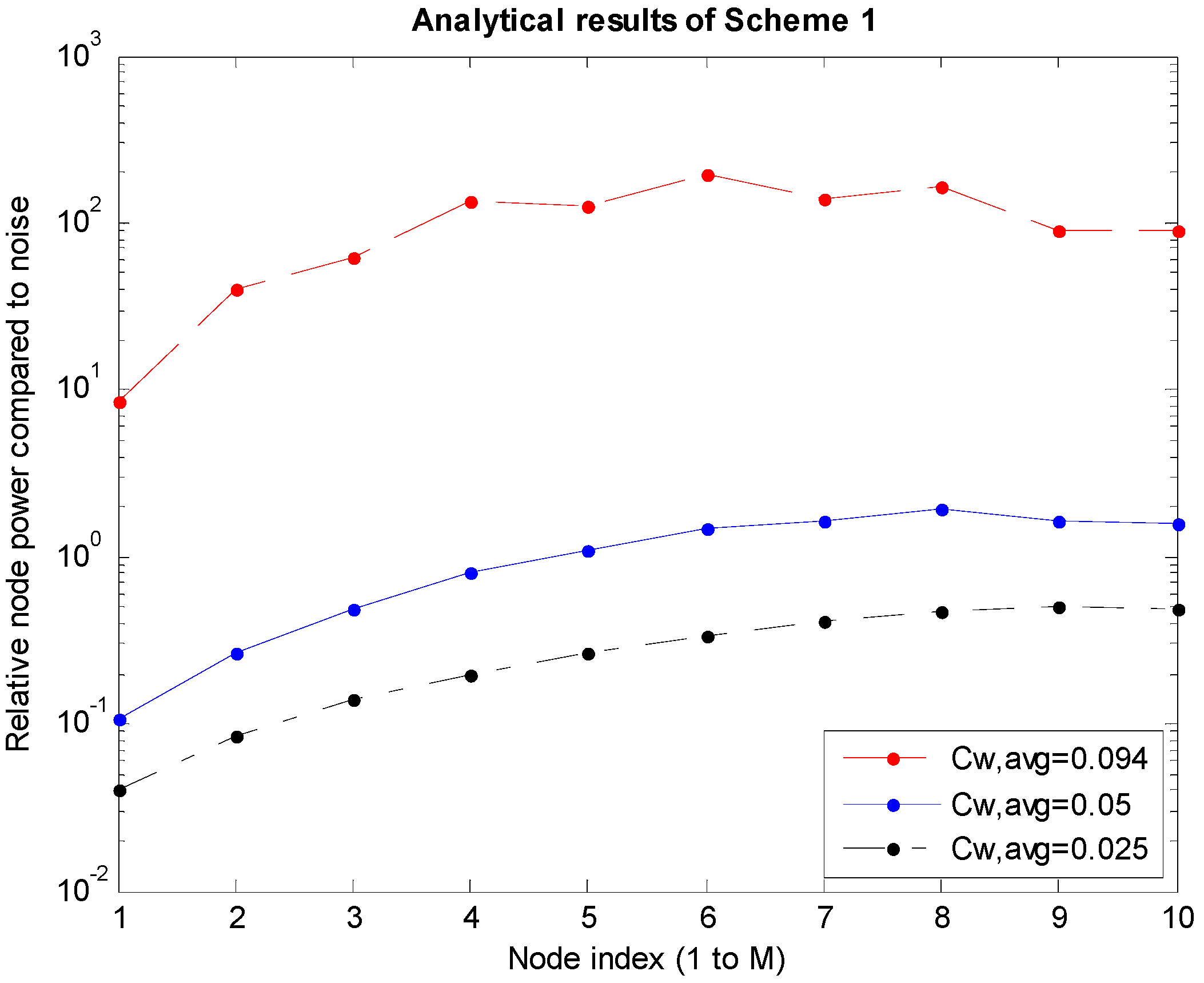 Sensors 15 27671 g005
