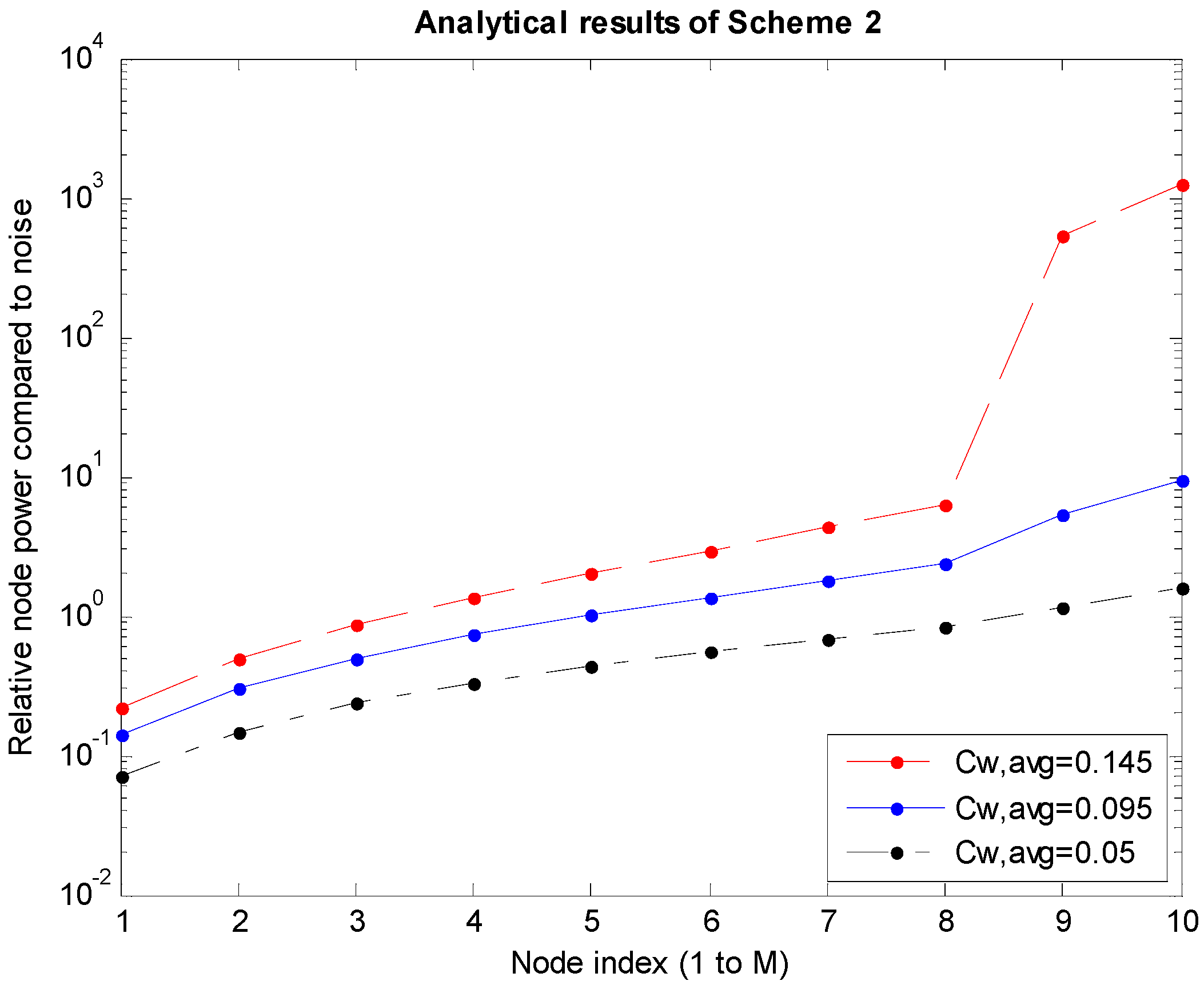 Sensors 15 27671 g006