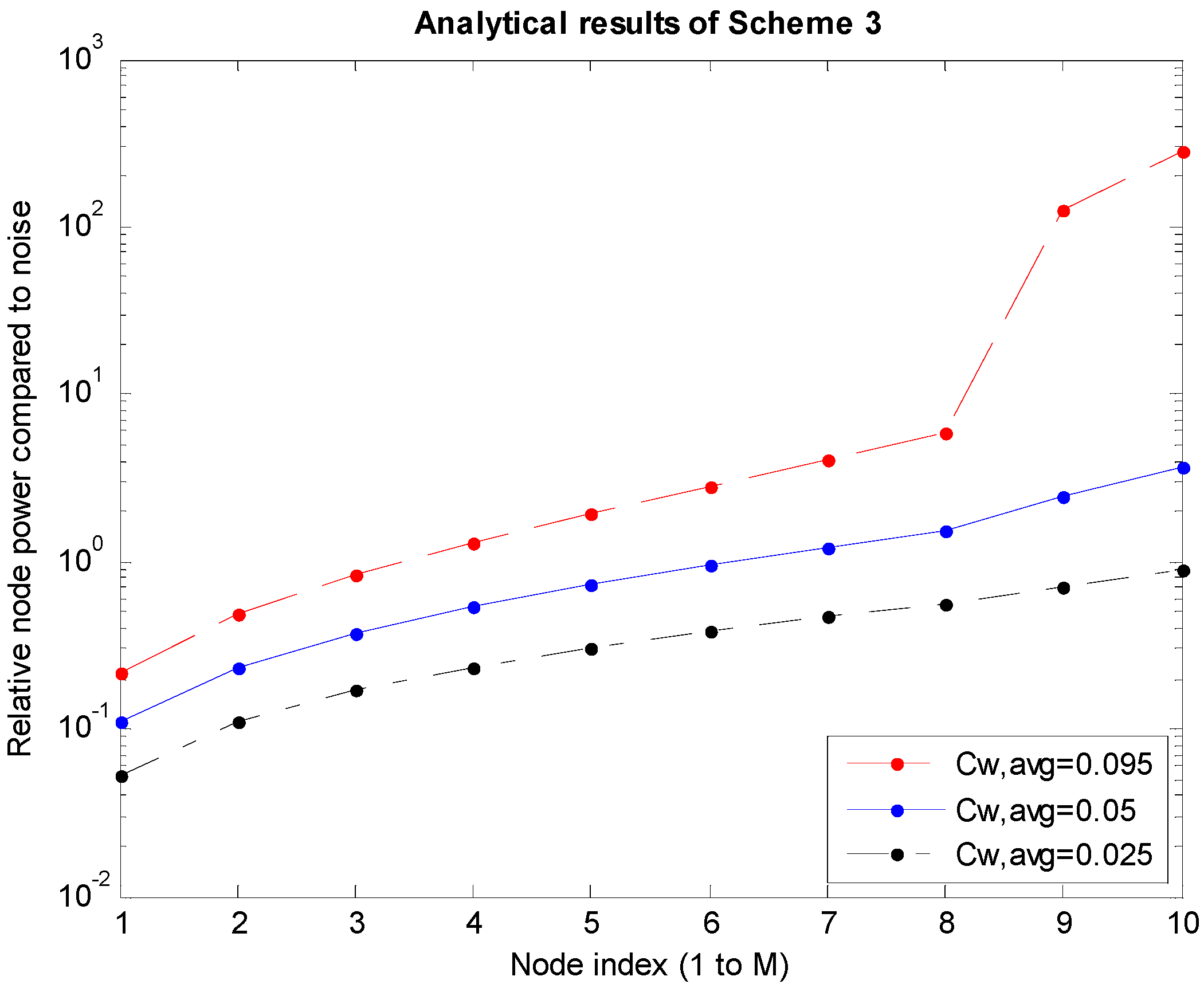 Sensors 15 27671 g007