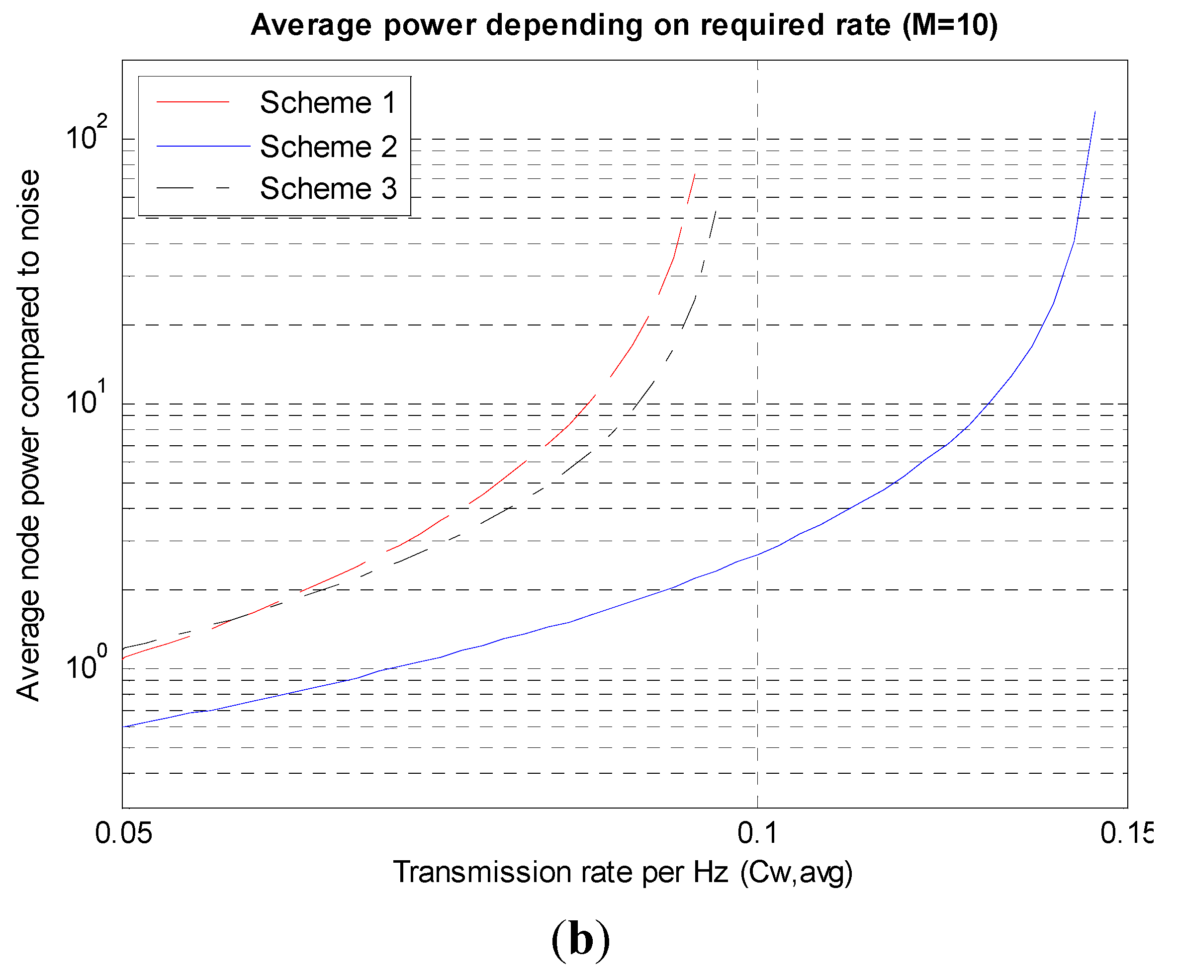 Sensors 15 27671 g008b