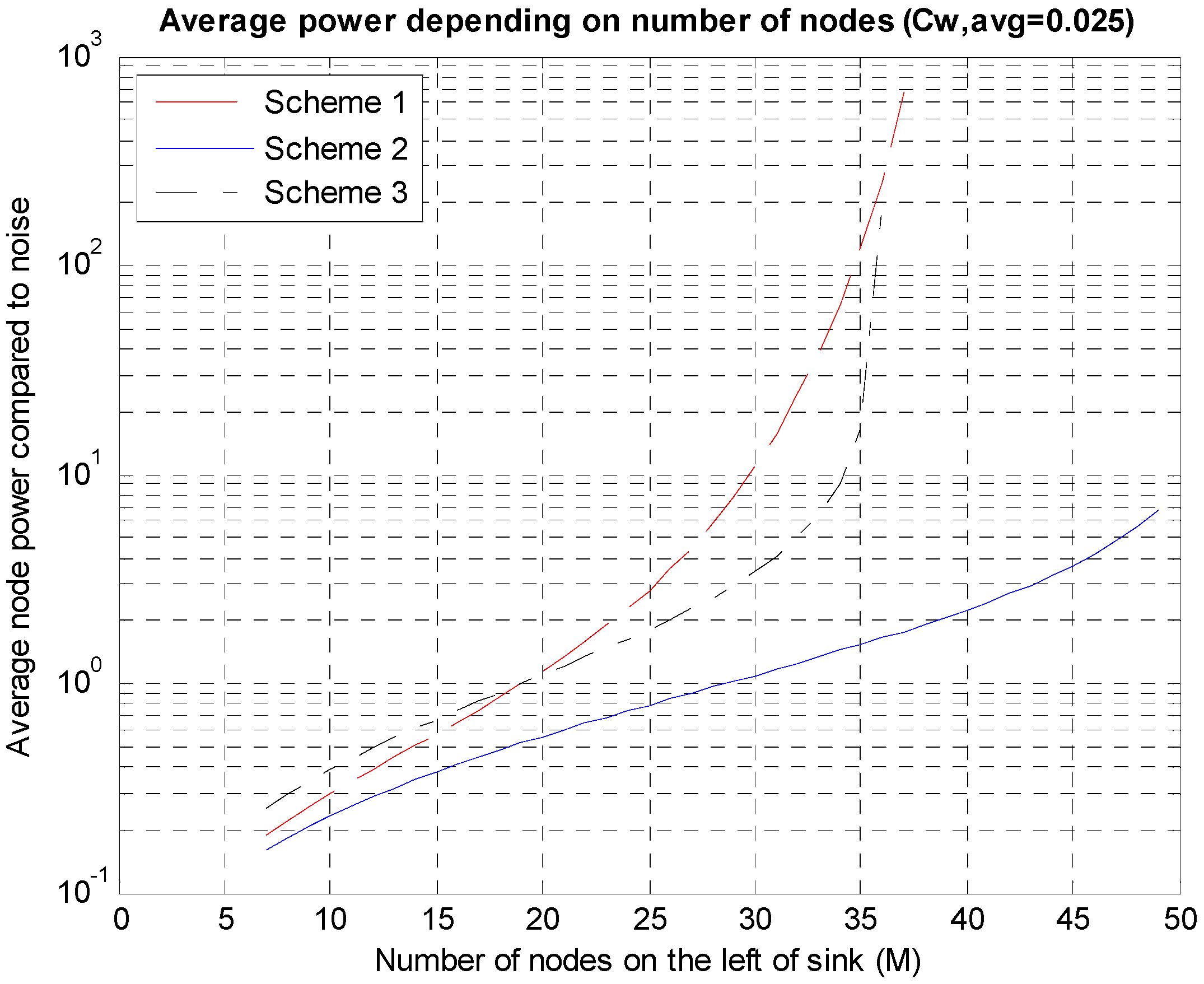 Sensors 15 27671 g009