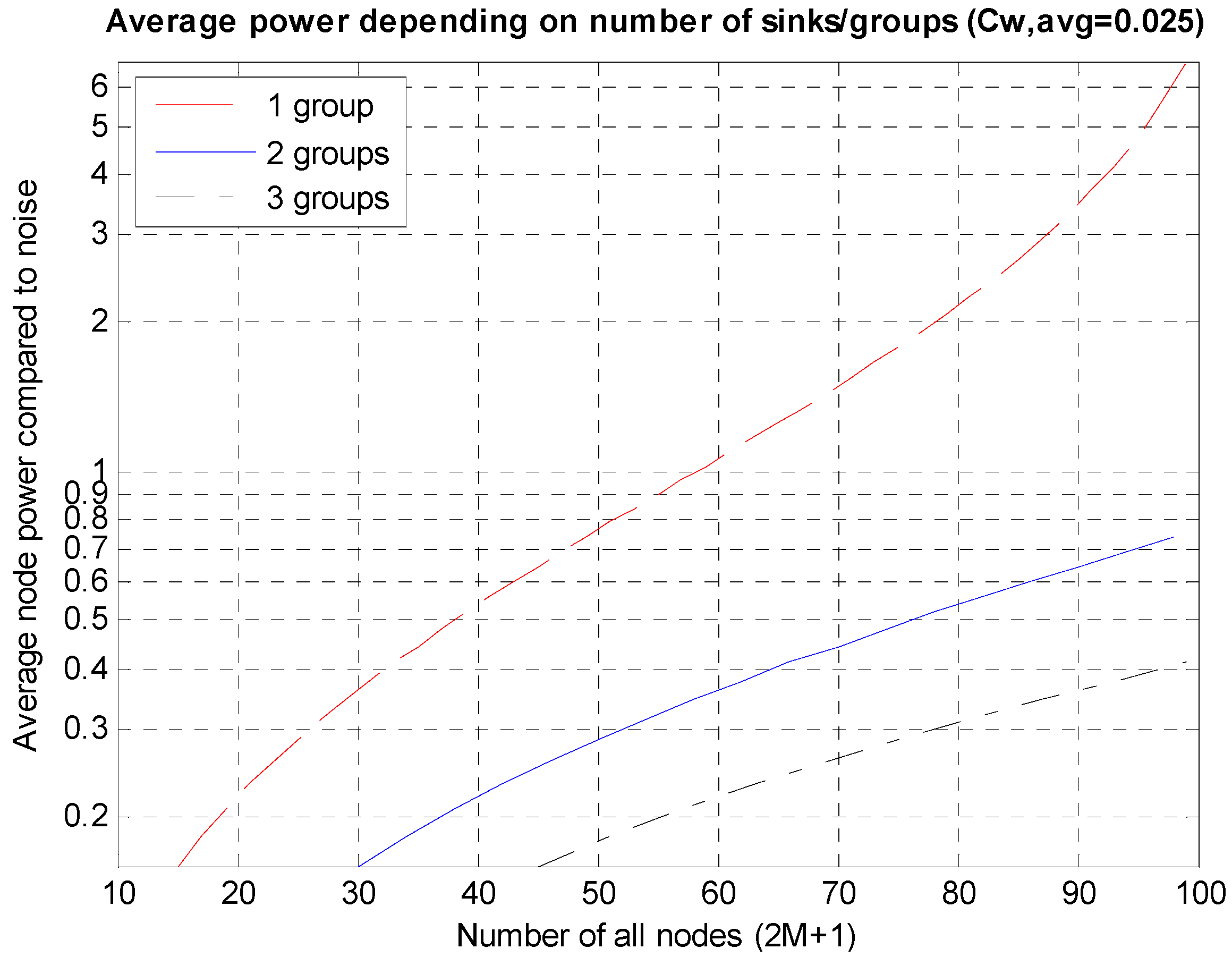 Sensors 15 27671 g010