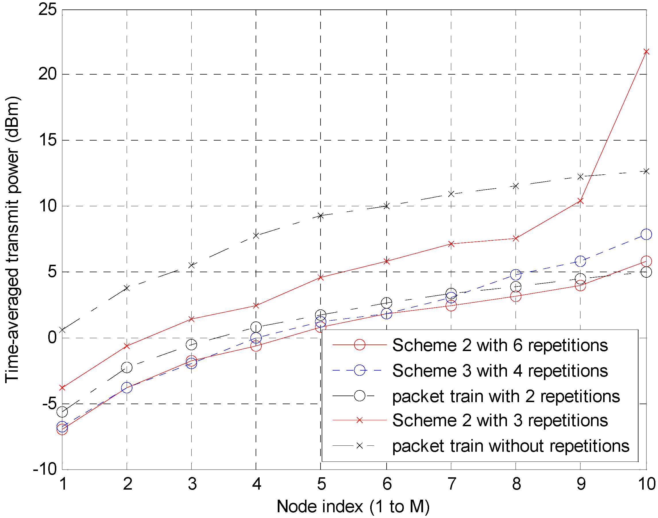 Sensors 15 27671 g014