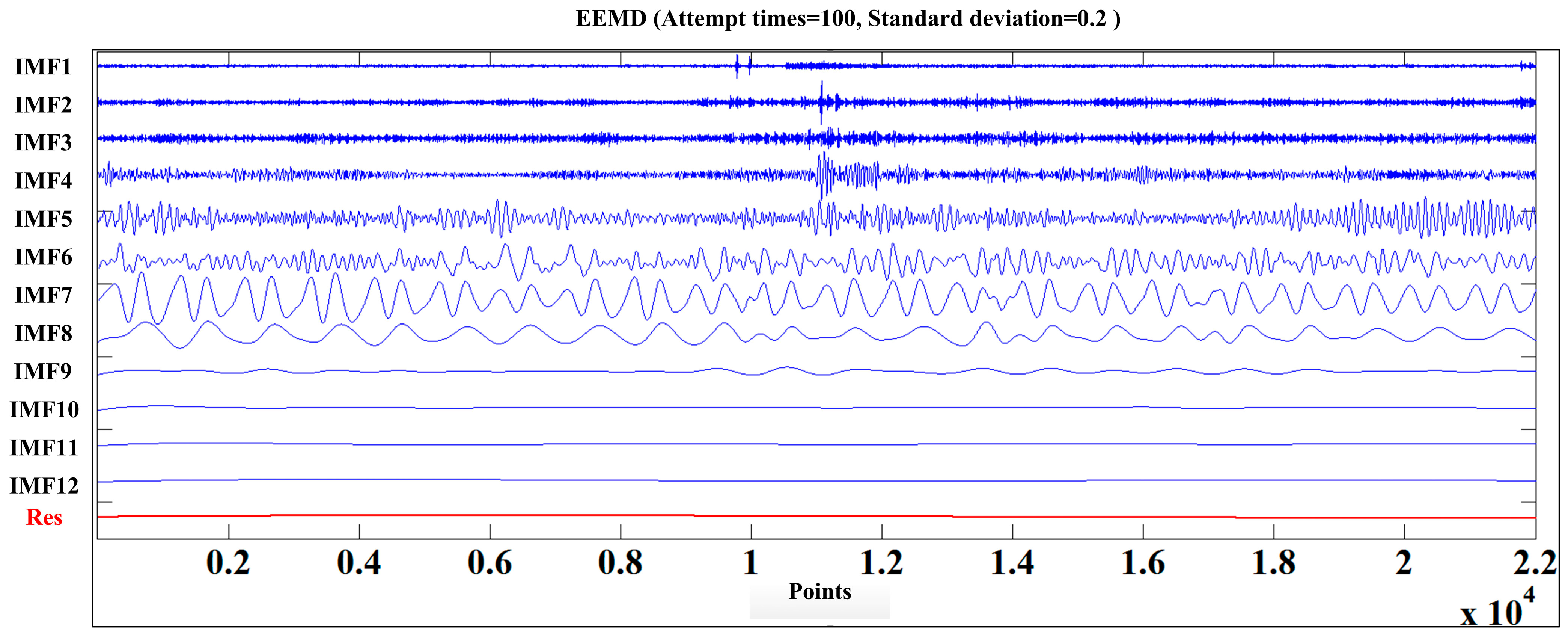 Sensors 15 27721 g005 1024