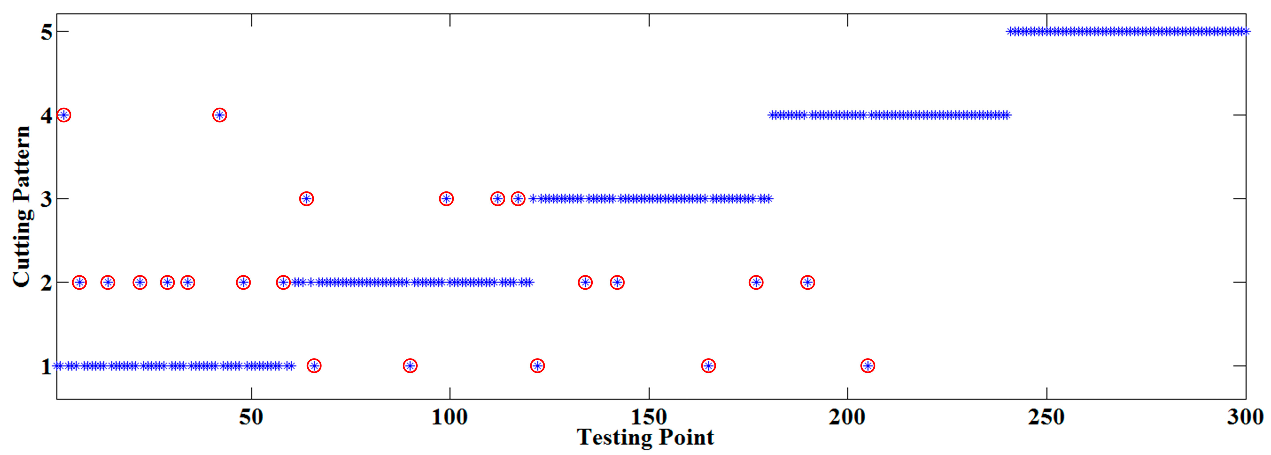 Sensors 15 27721 g006 1024