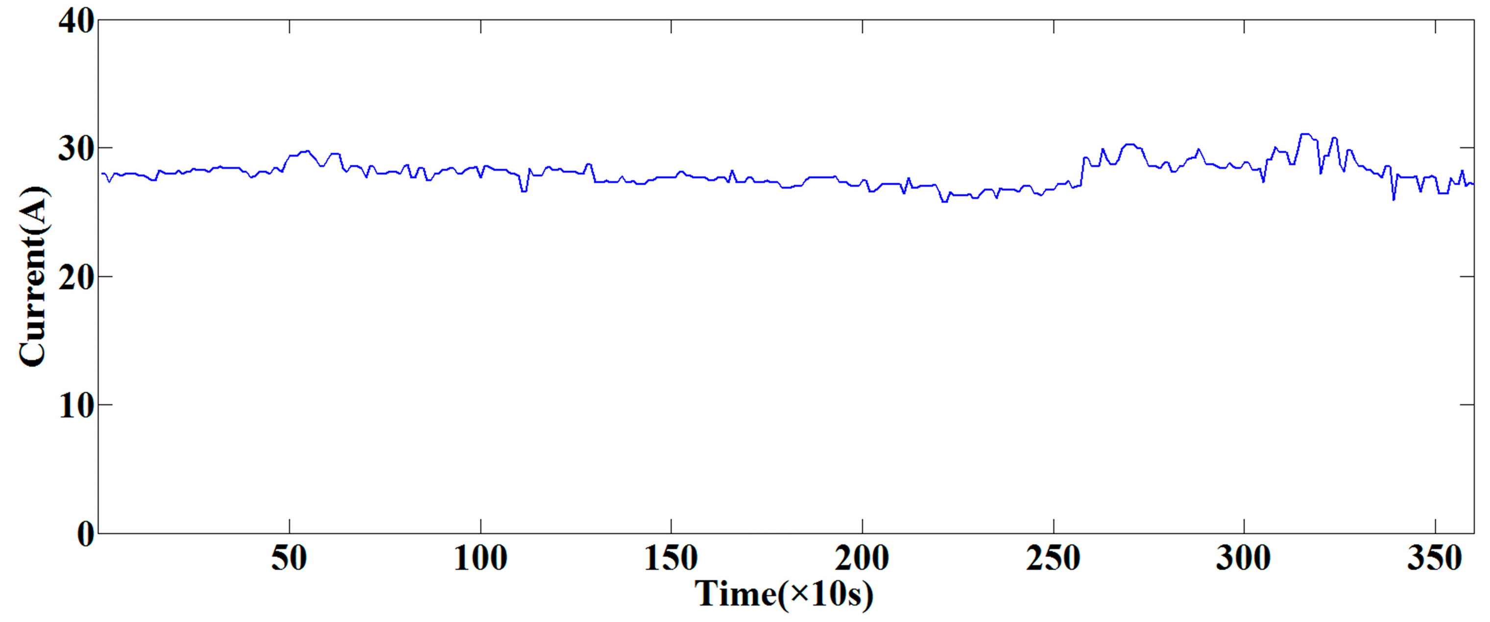 Sensors 15 27721 g008 1024