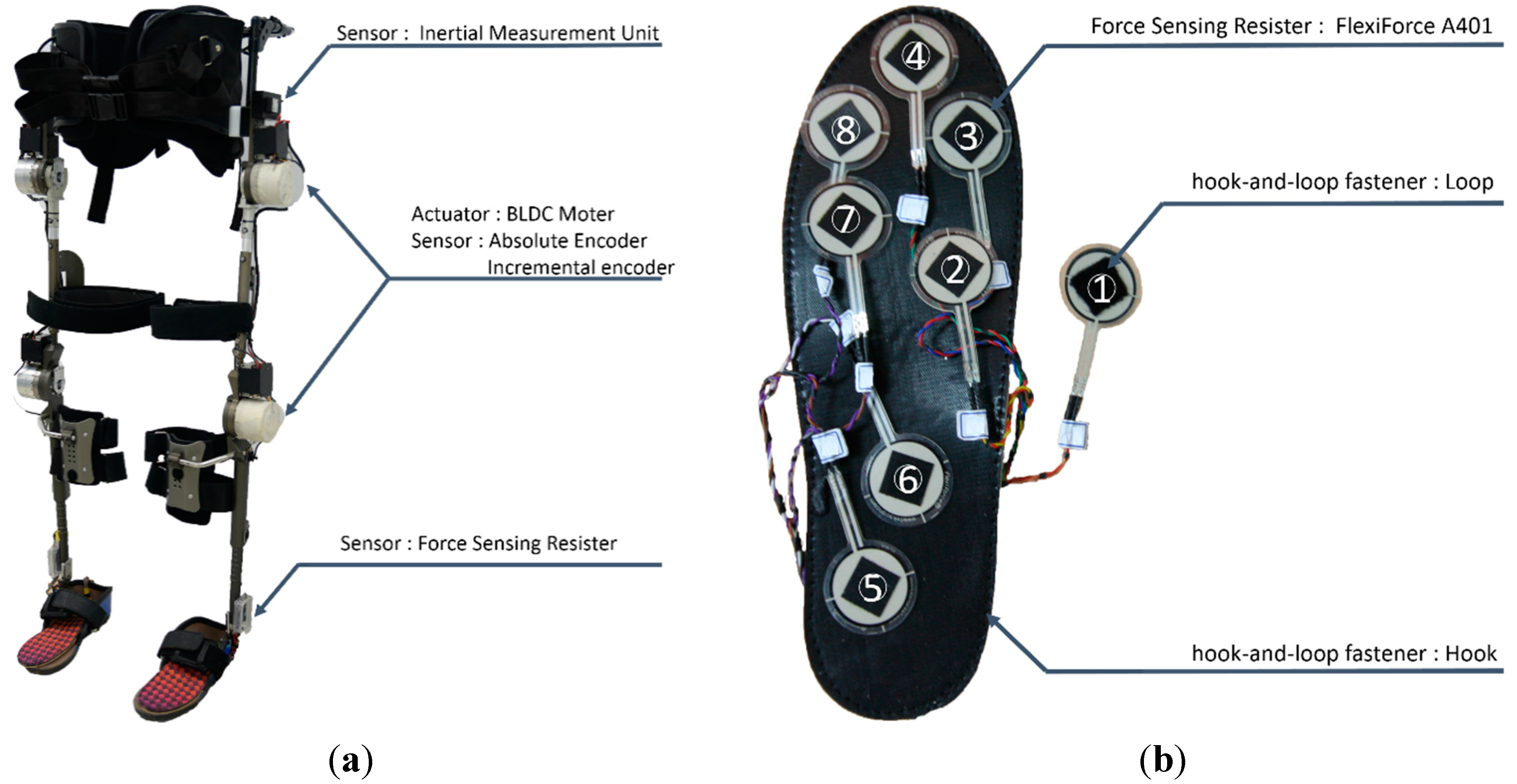 Exoskeleton sensors best sale