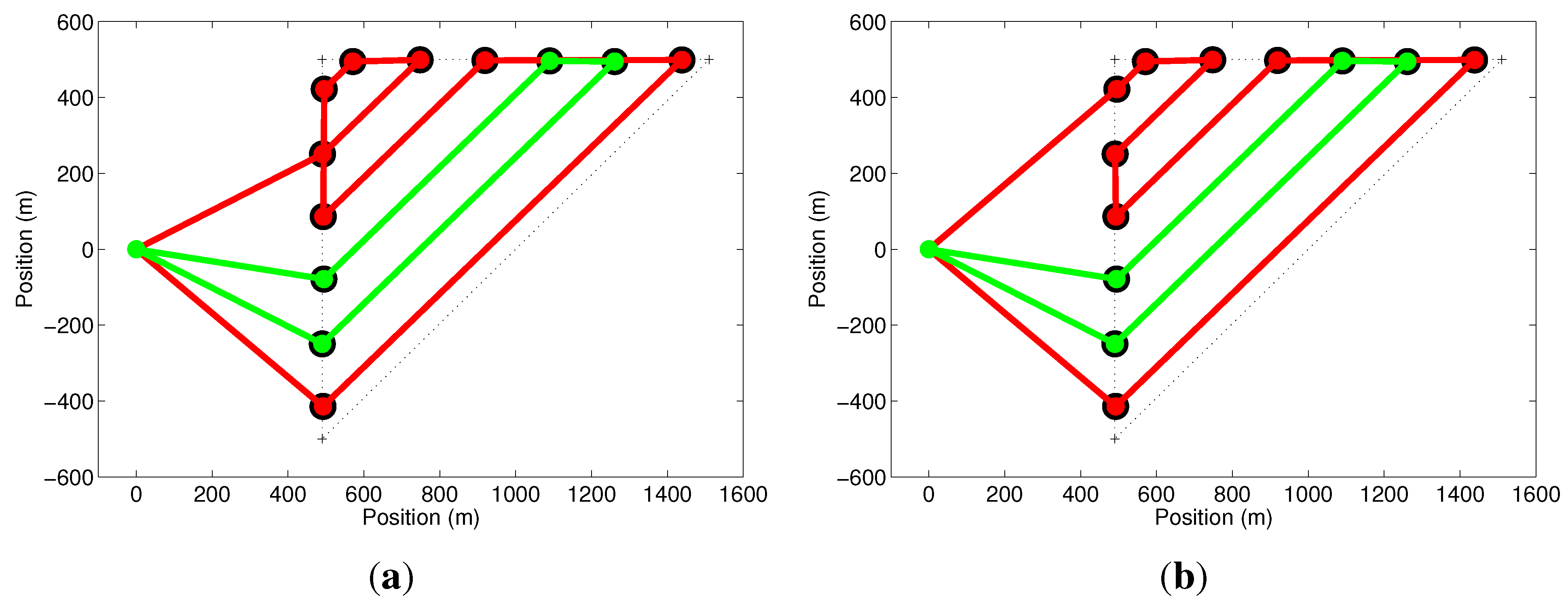 Sensors 15 27783 g005 1024