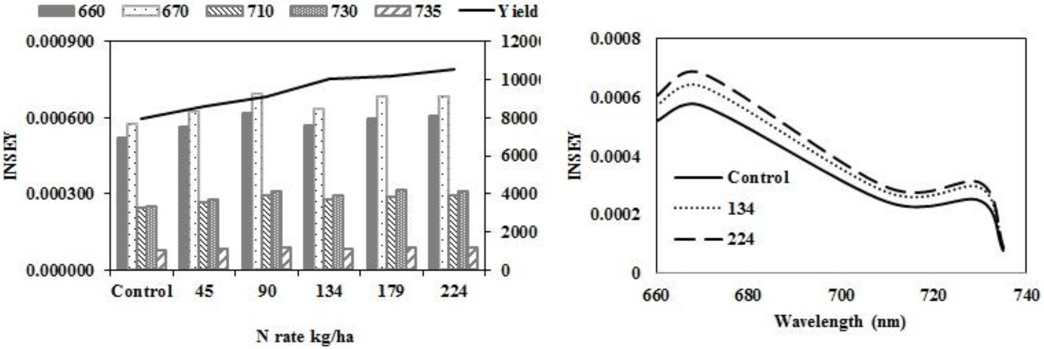 Sensors 15 27832 g002a 1024