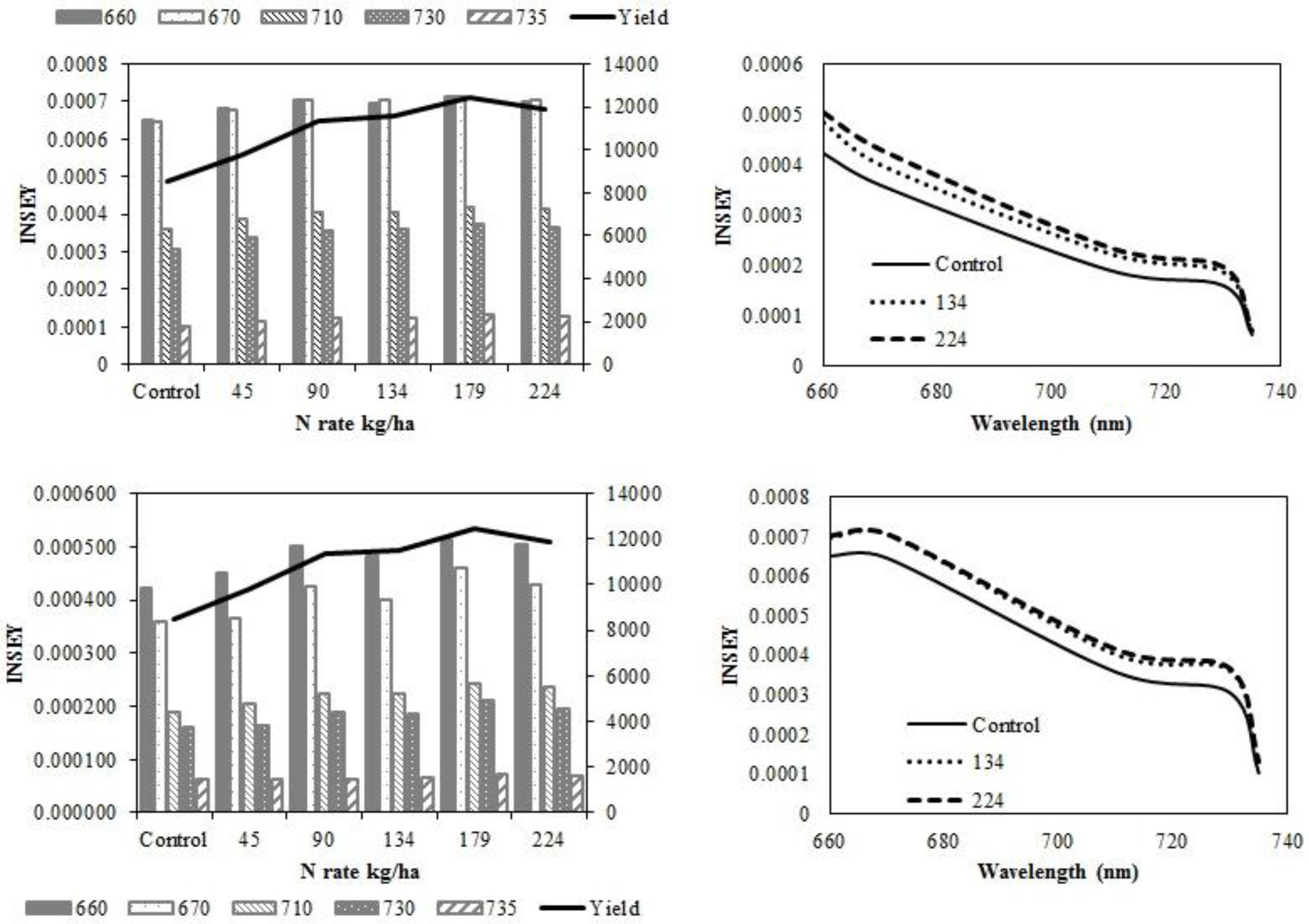 Sensors 15 27832 g003 1024