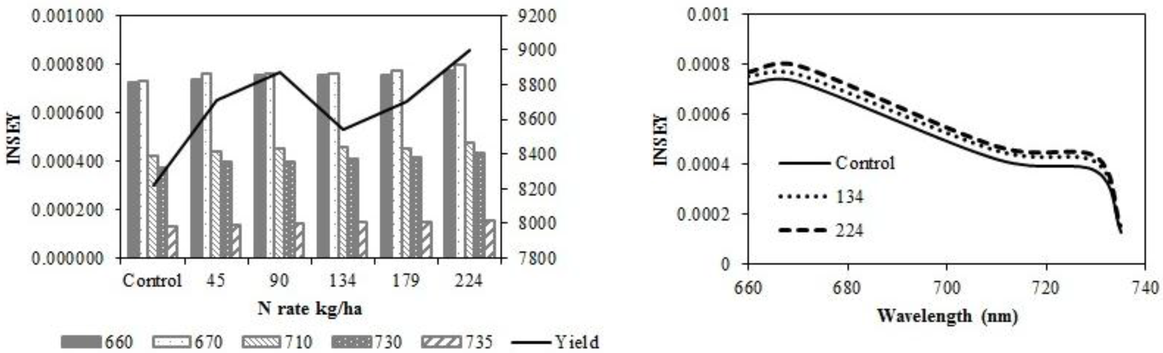 Sensors 15 27832 g004b 1024