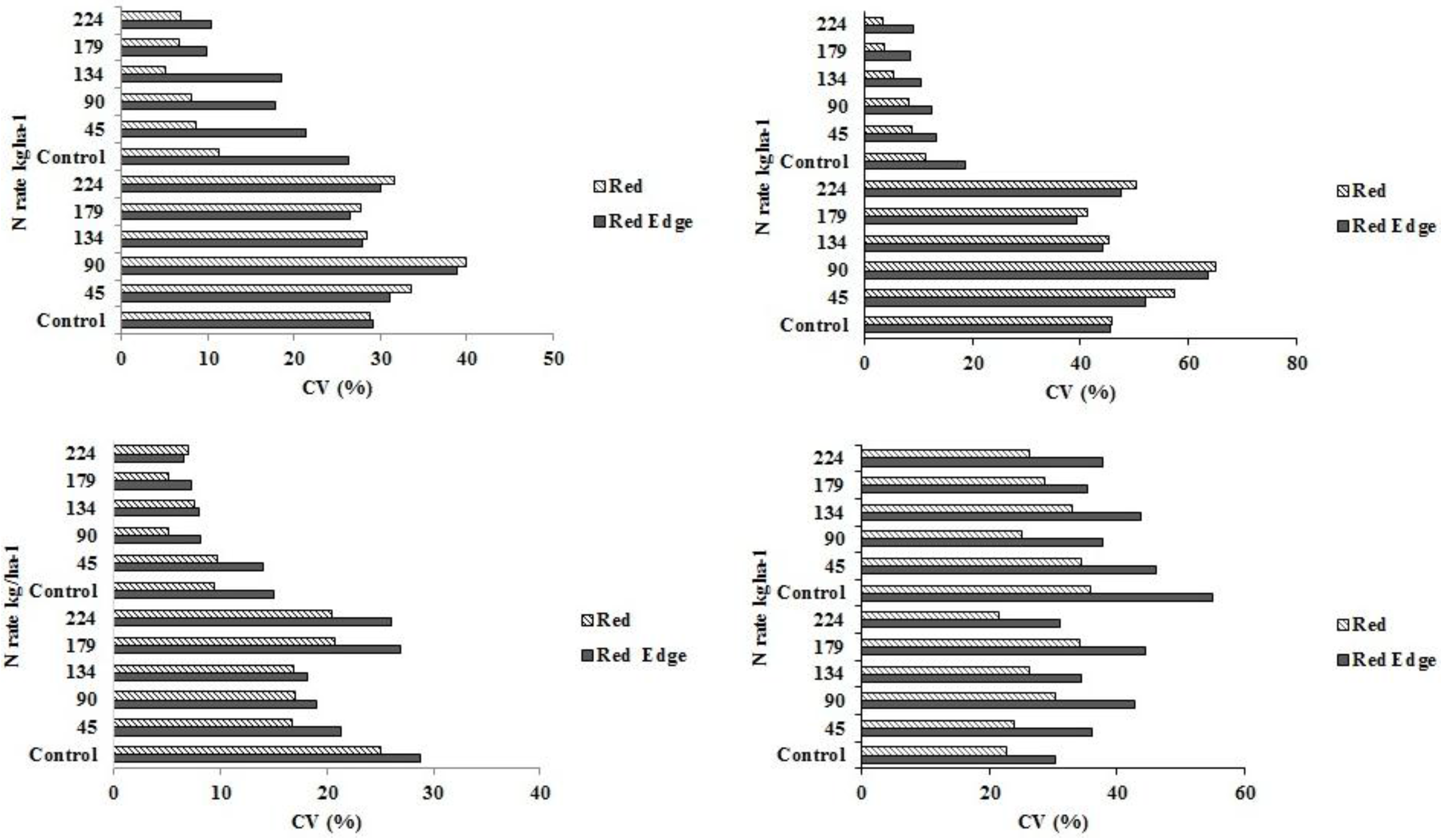 Sensors 15 27832 g006 1024