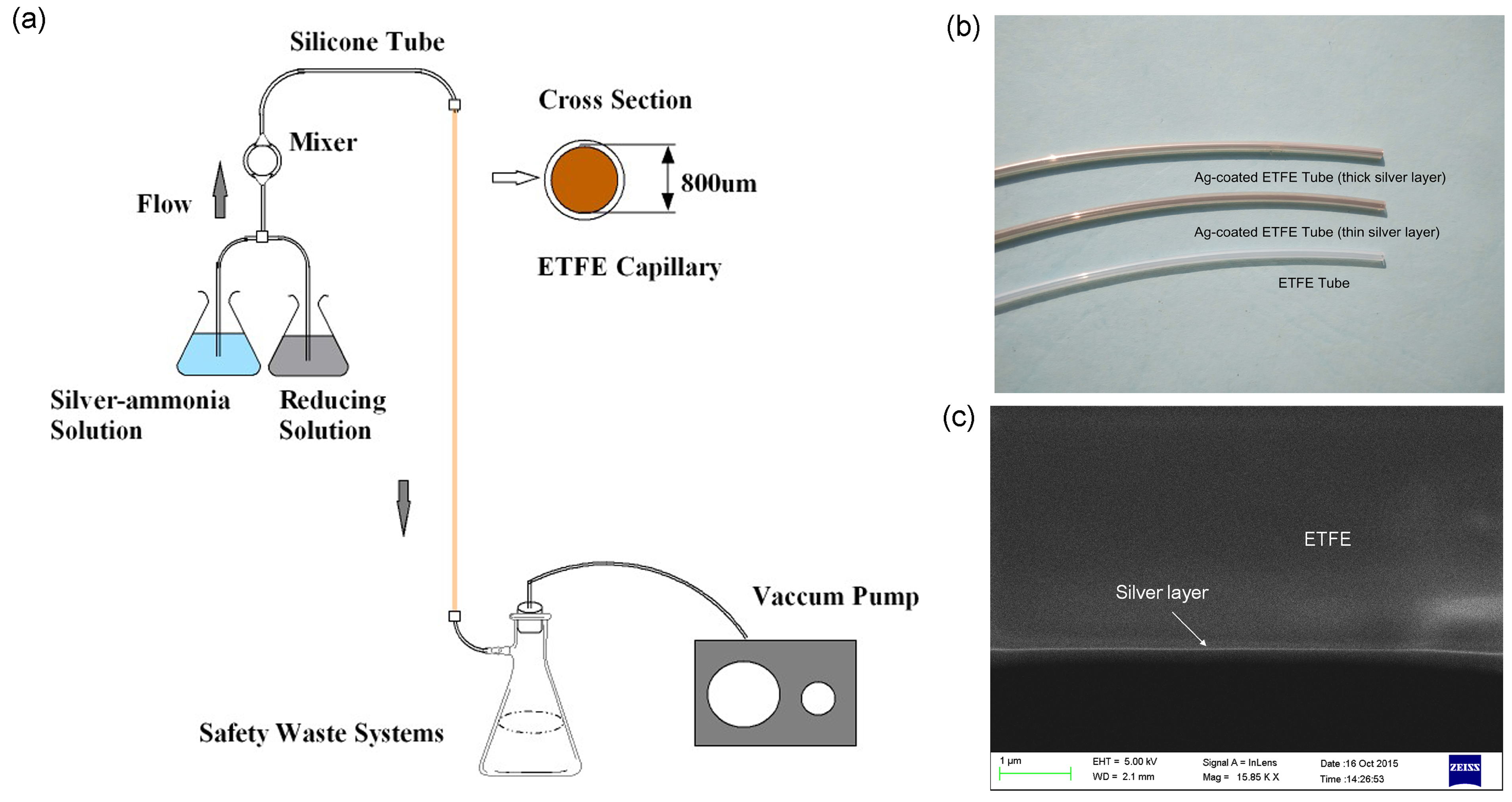 Sensors 15 27917 g002 1024