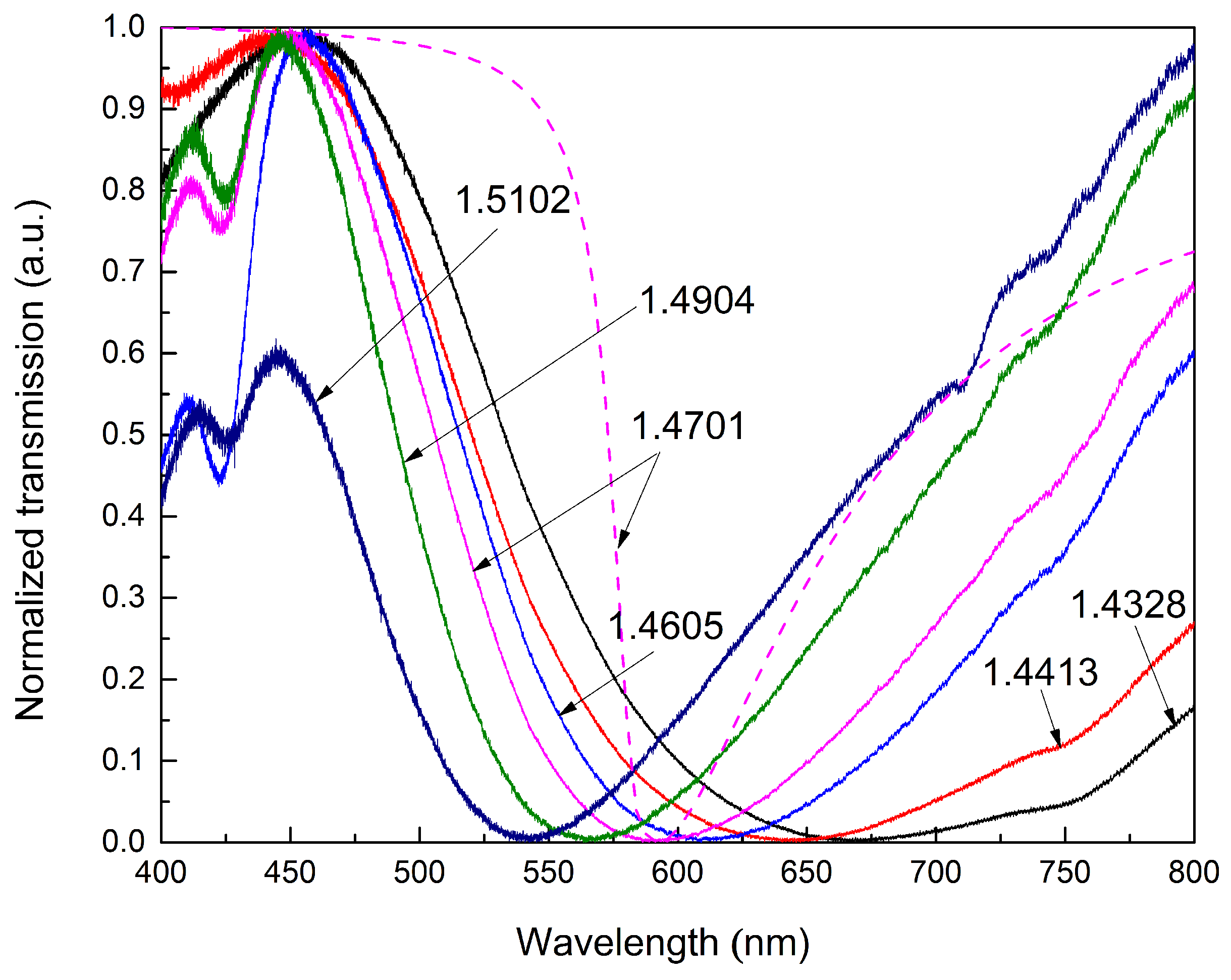 Sensors 15 27917 g004 1024