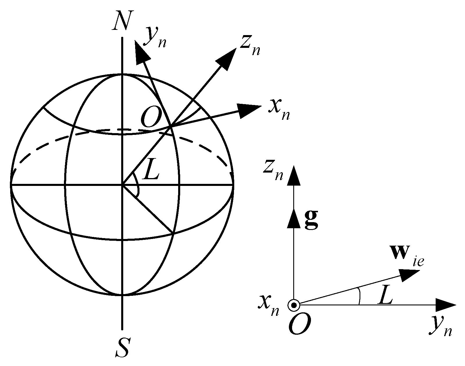 Sensors 15 27930 g001 1024