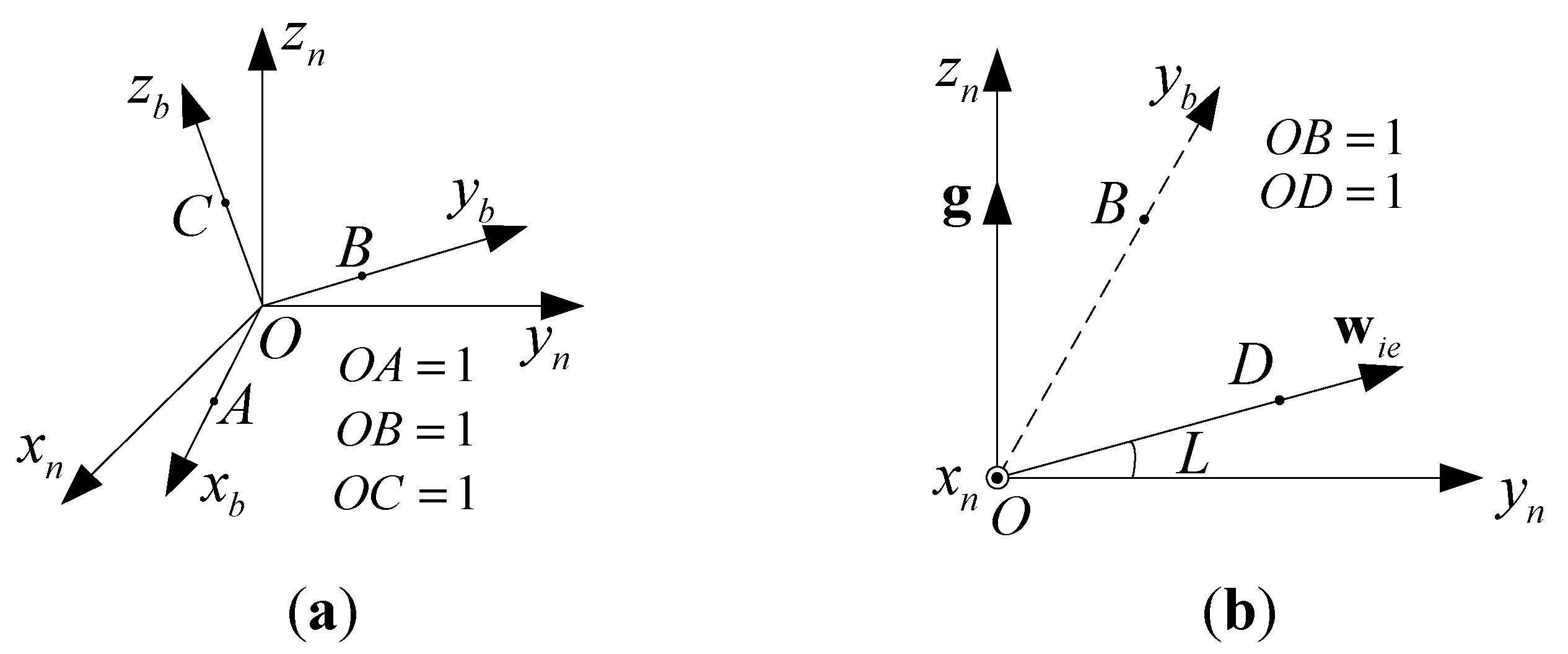 Sensors 15 27930 g003 1024
