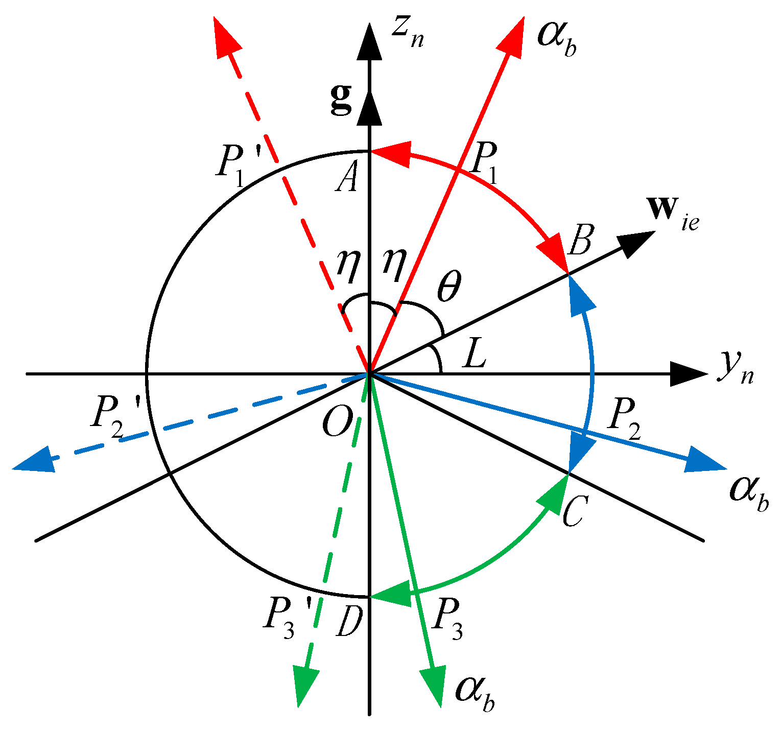 Sensors 15 27930 g004 1024